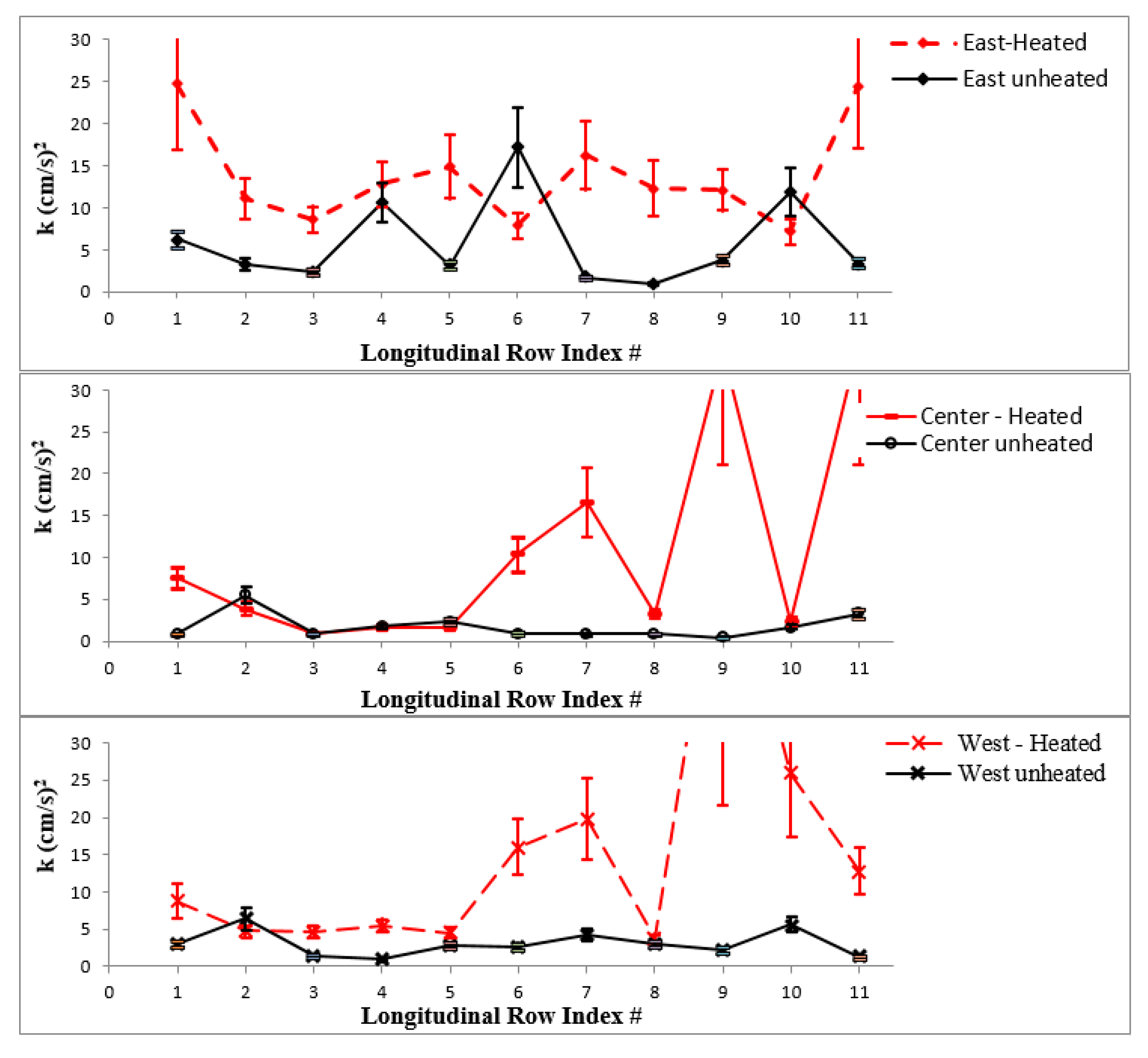 Fluids 04 00167 g010 550