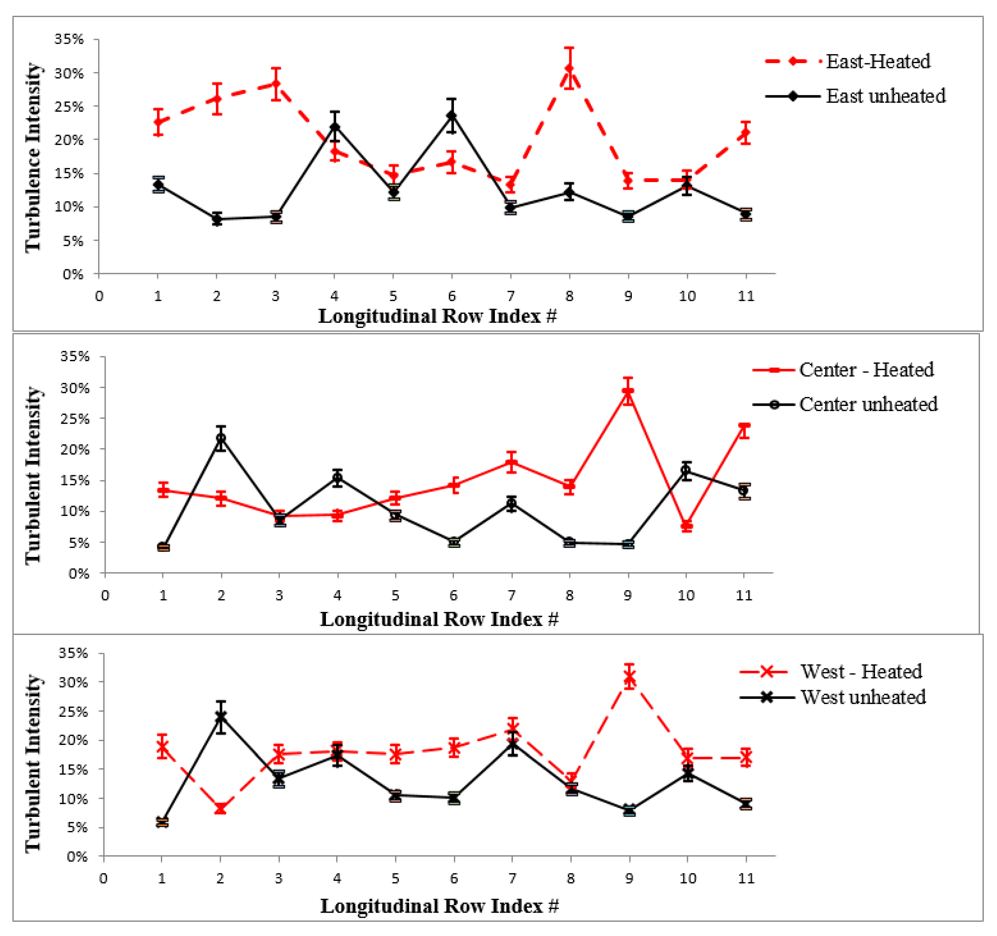 Fluids 04 00167 g011 550
