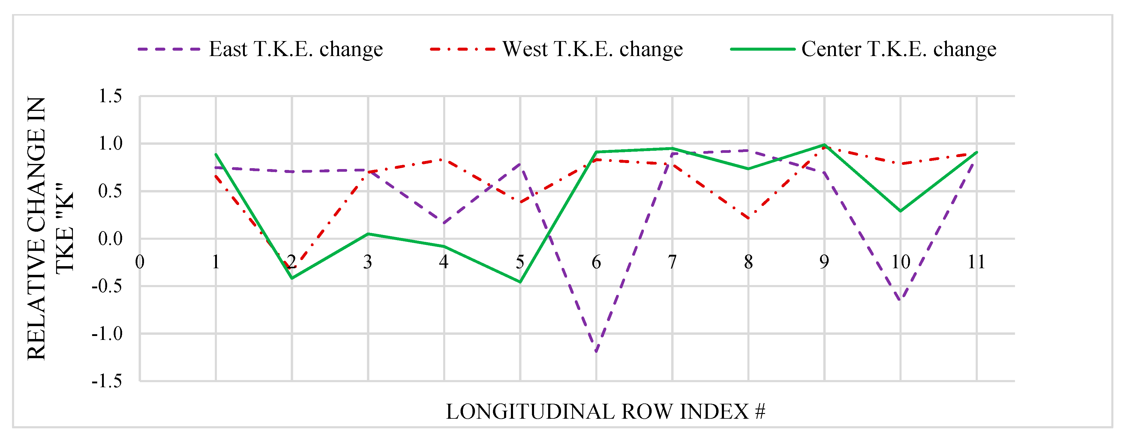 Fluids 04 00167 g012 550