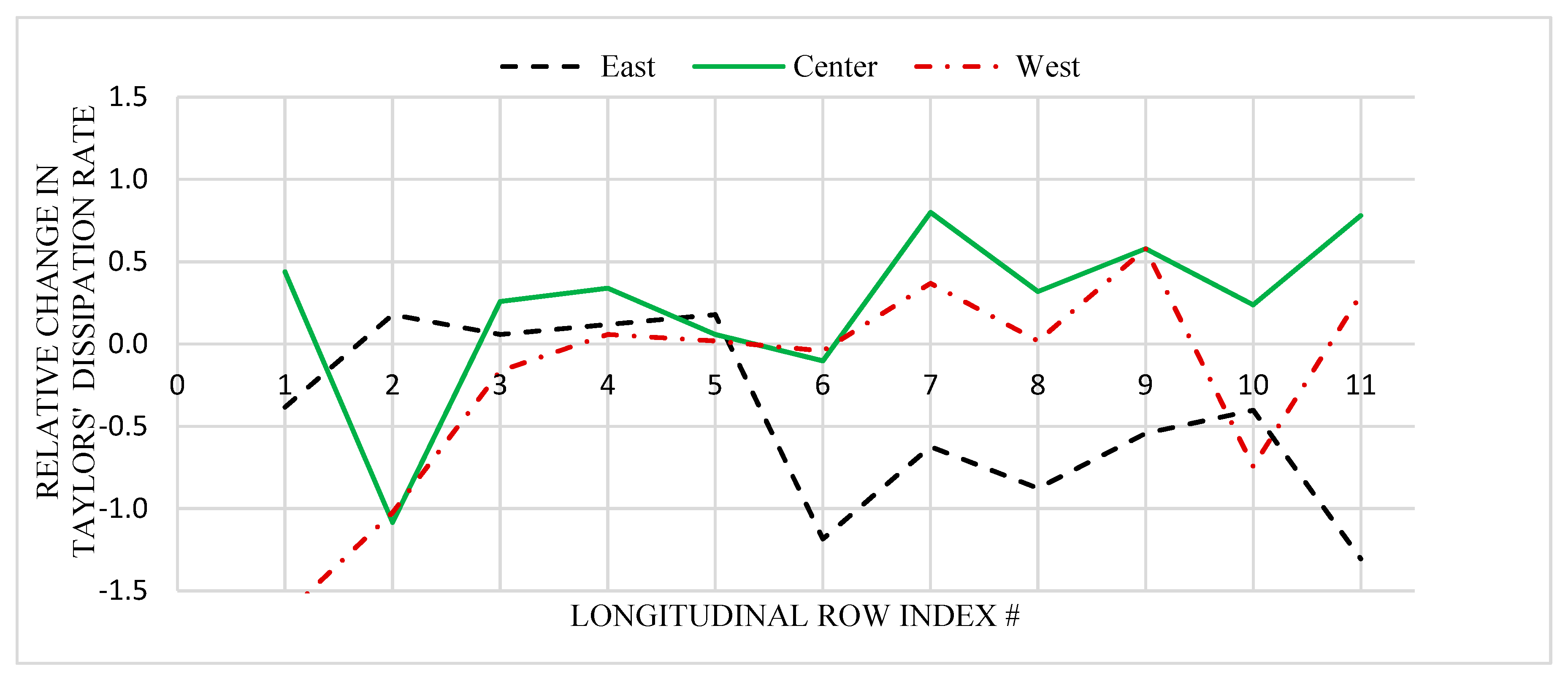 Fluids 04 00167 g014 550