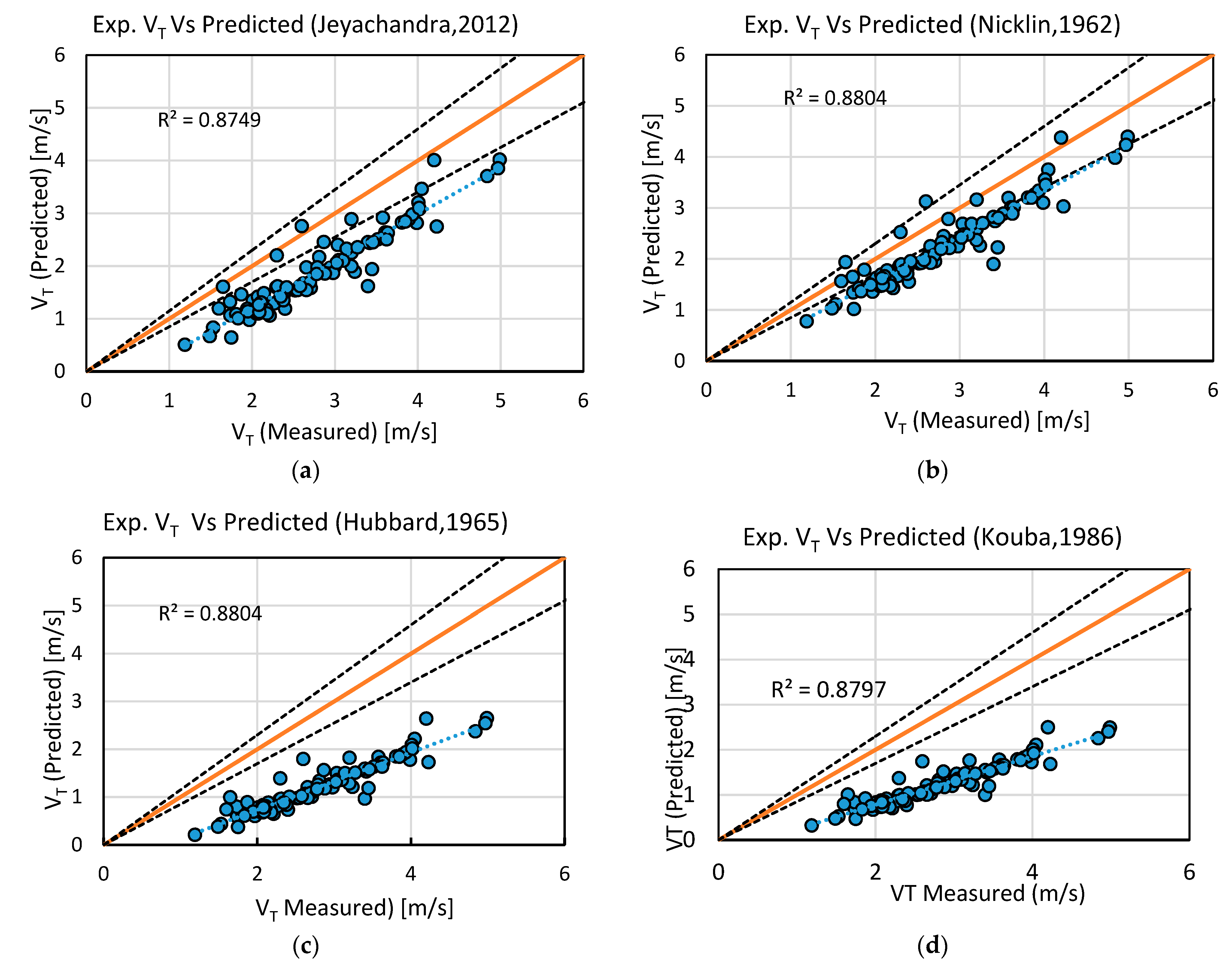 Fluids 04 00170 g008
