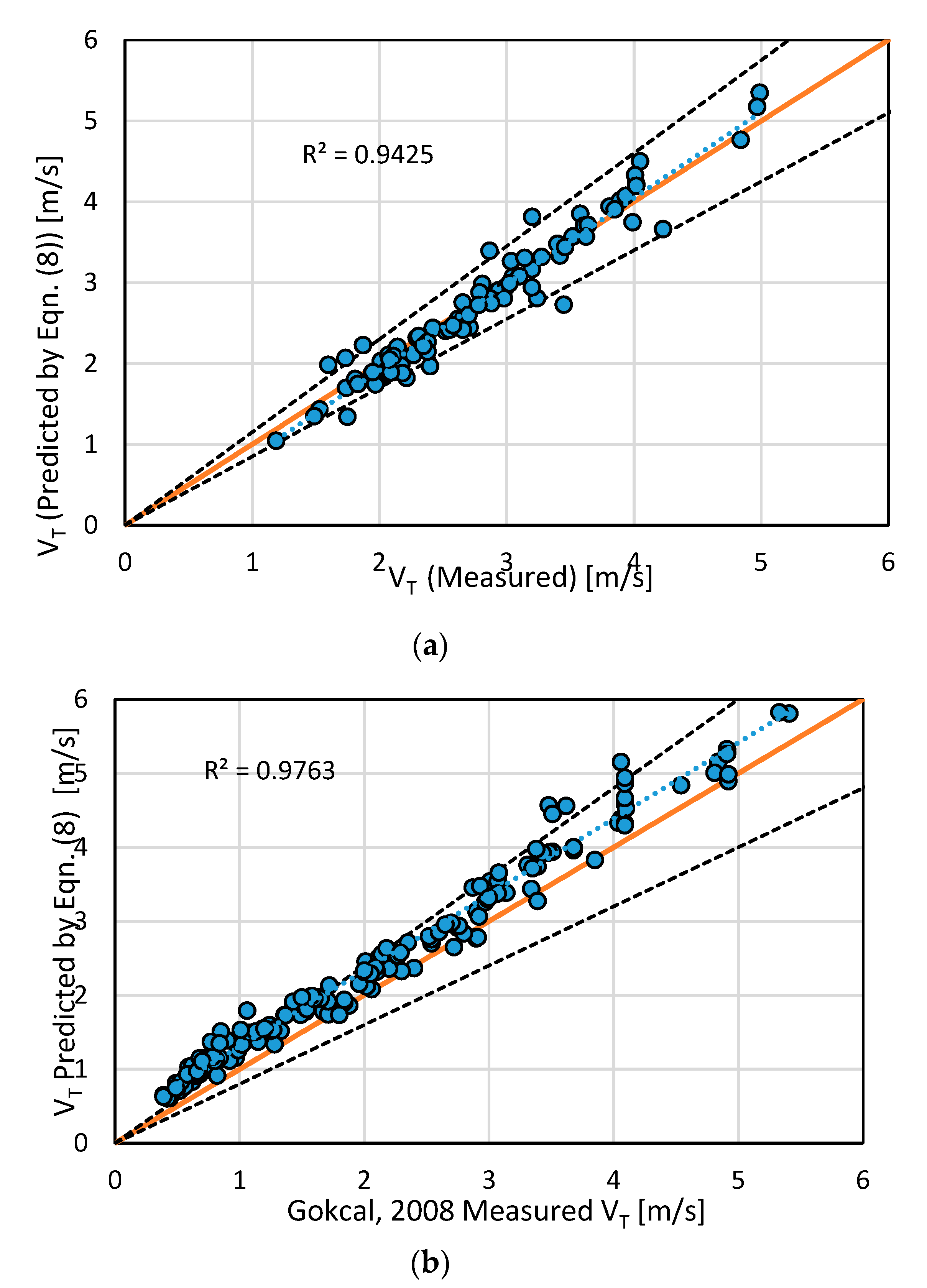 Fluids 04 00170 g009