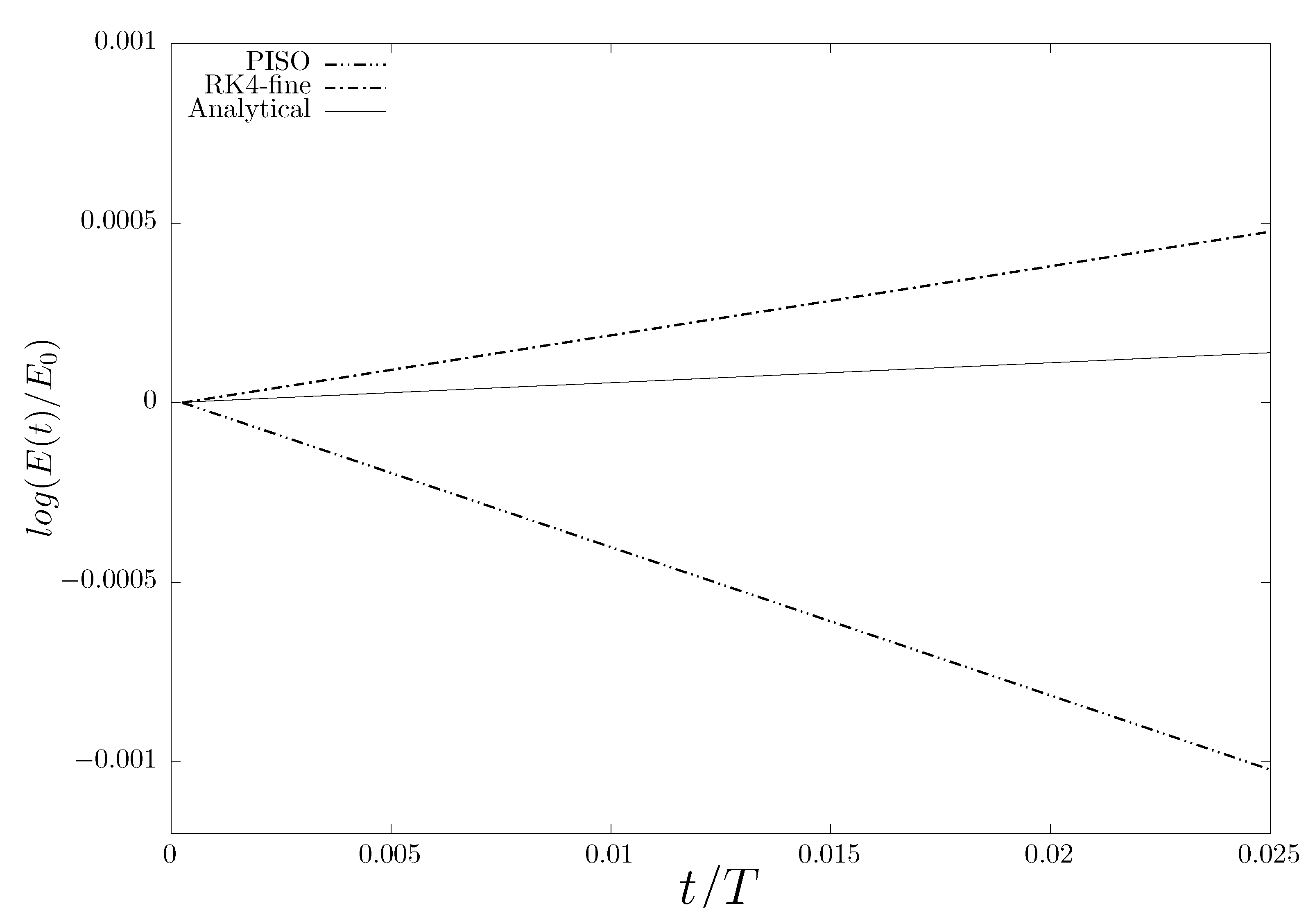 Fluids 04 00171 g003