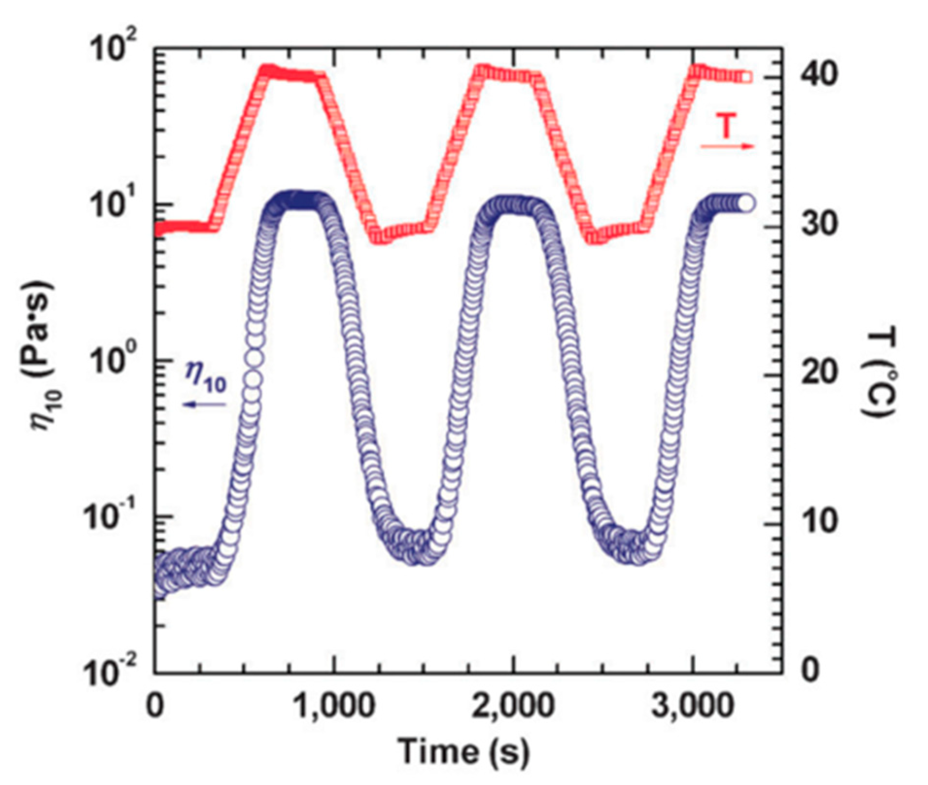 Fluids 04 00173 g007 Fluids 04 00173 g007