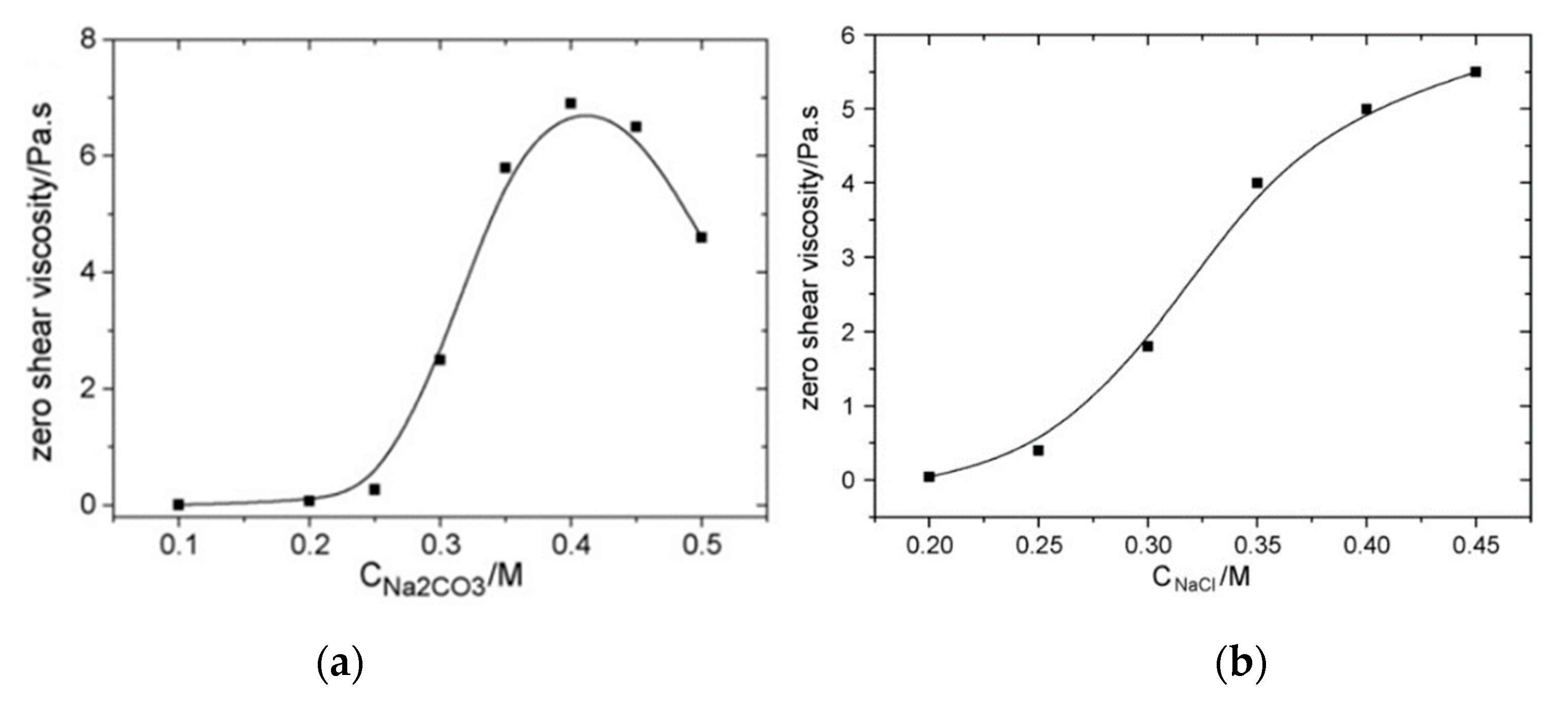 Fluids 04 00173 g010 Fluids 04 00173 g010