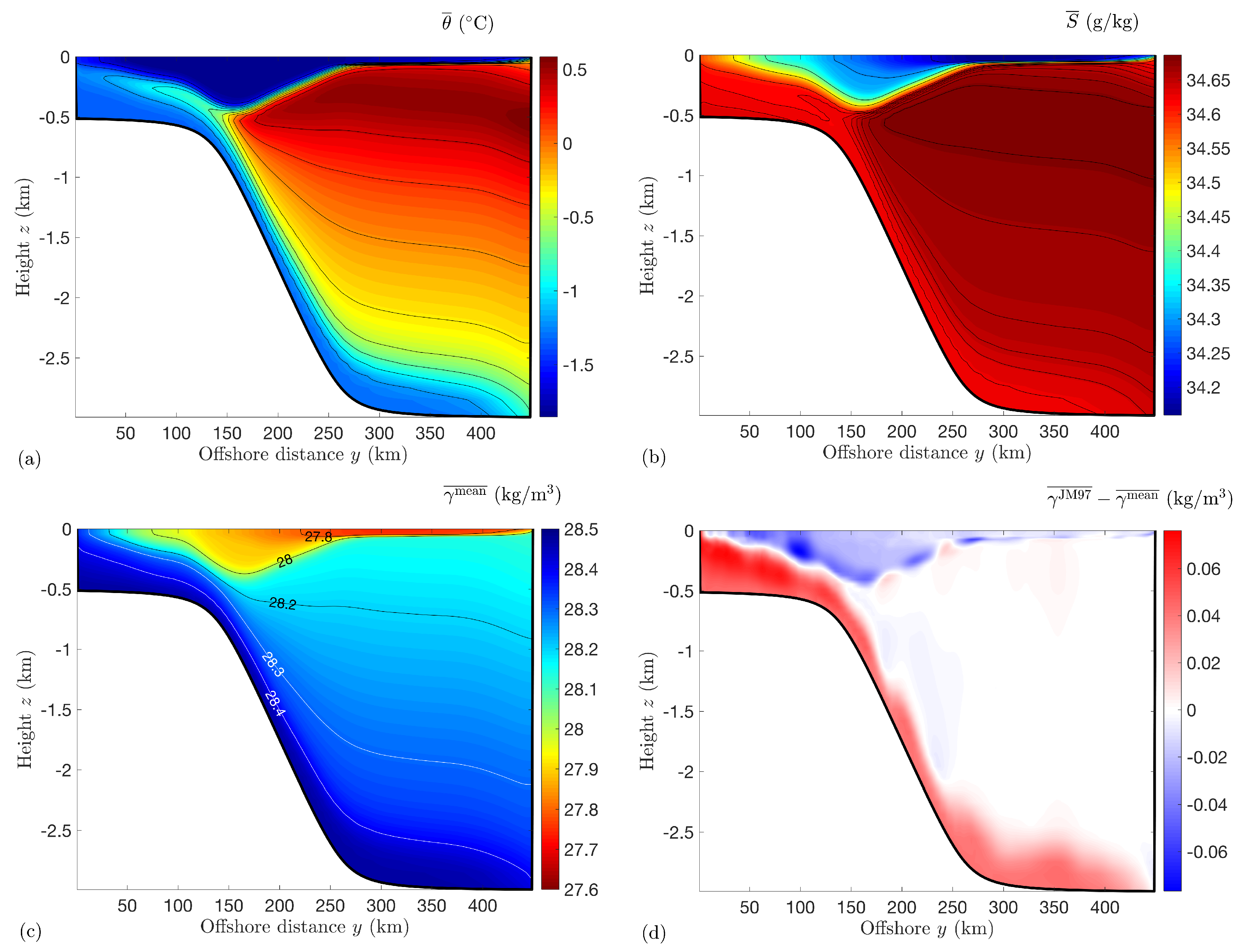 Fluids 04 00179 g001