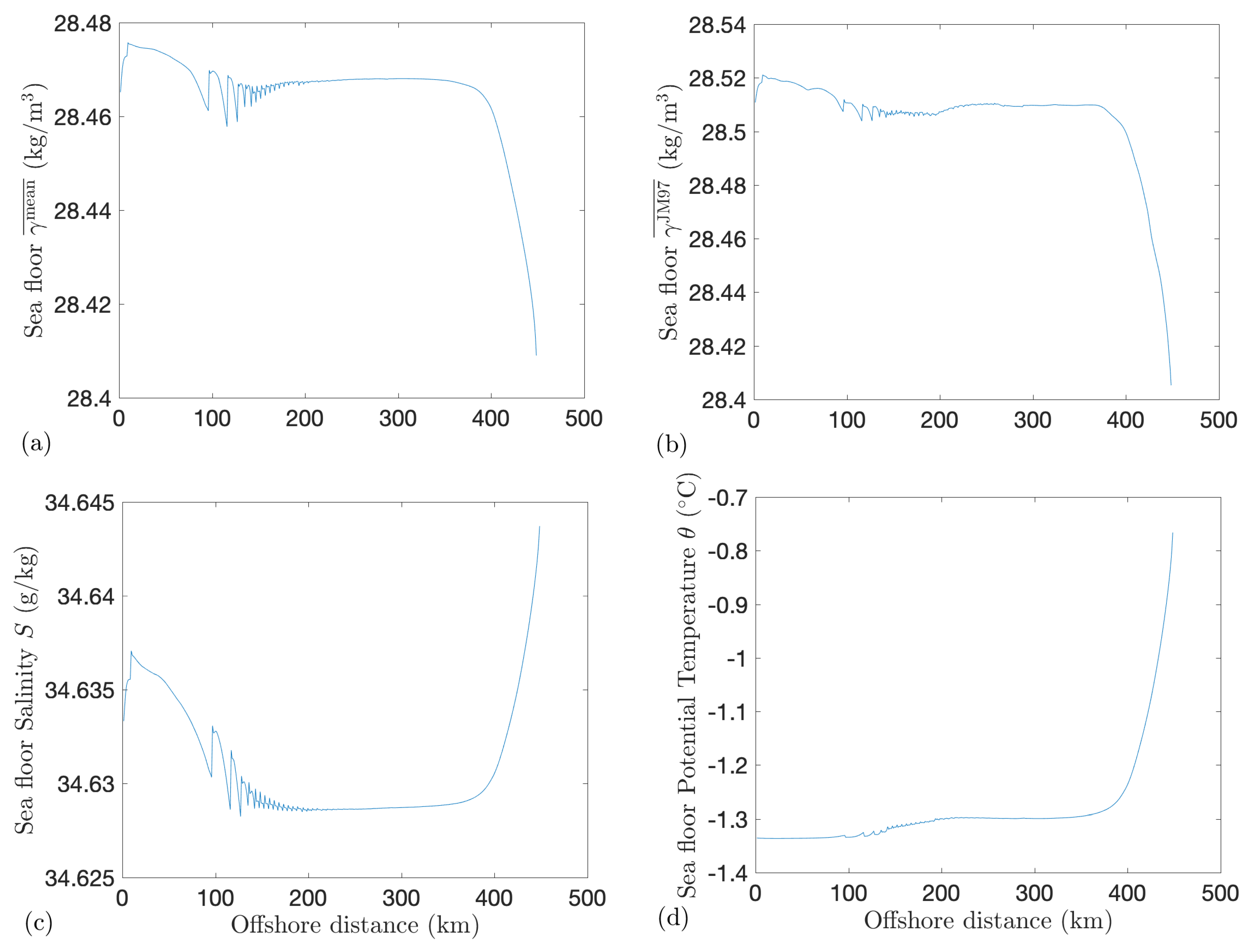 Fluids 04 00179 g002