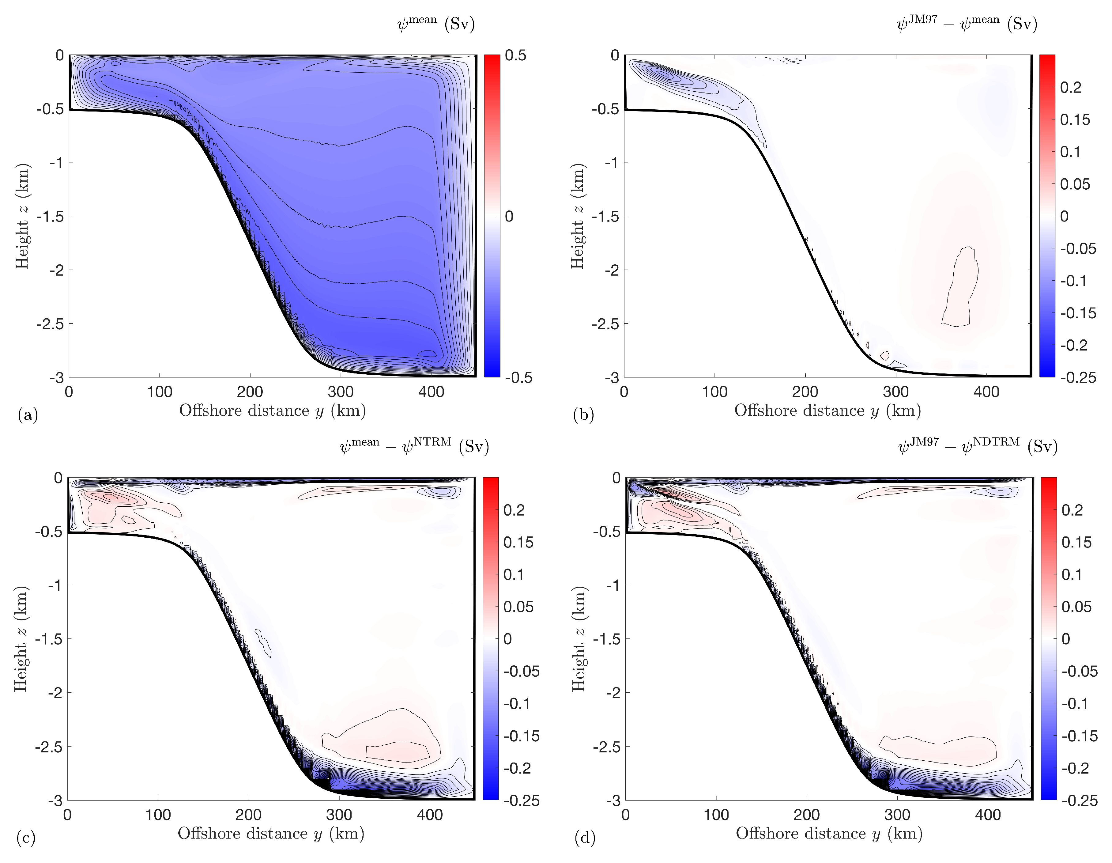 Fluids 04 00179 g003