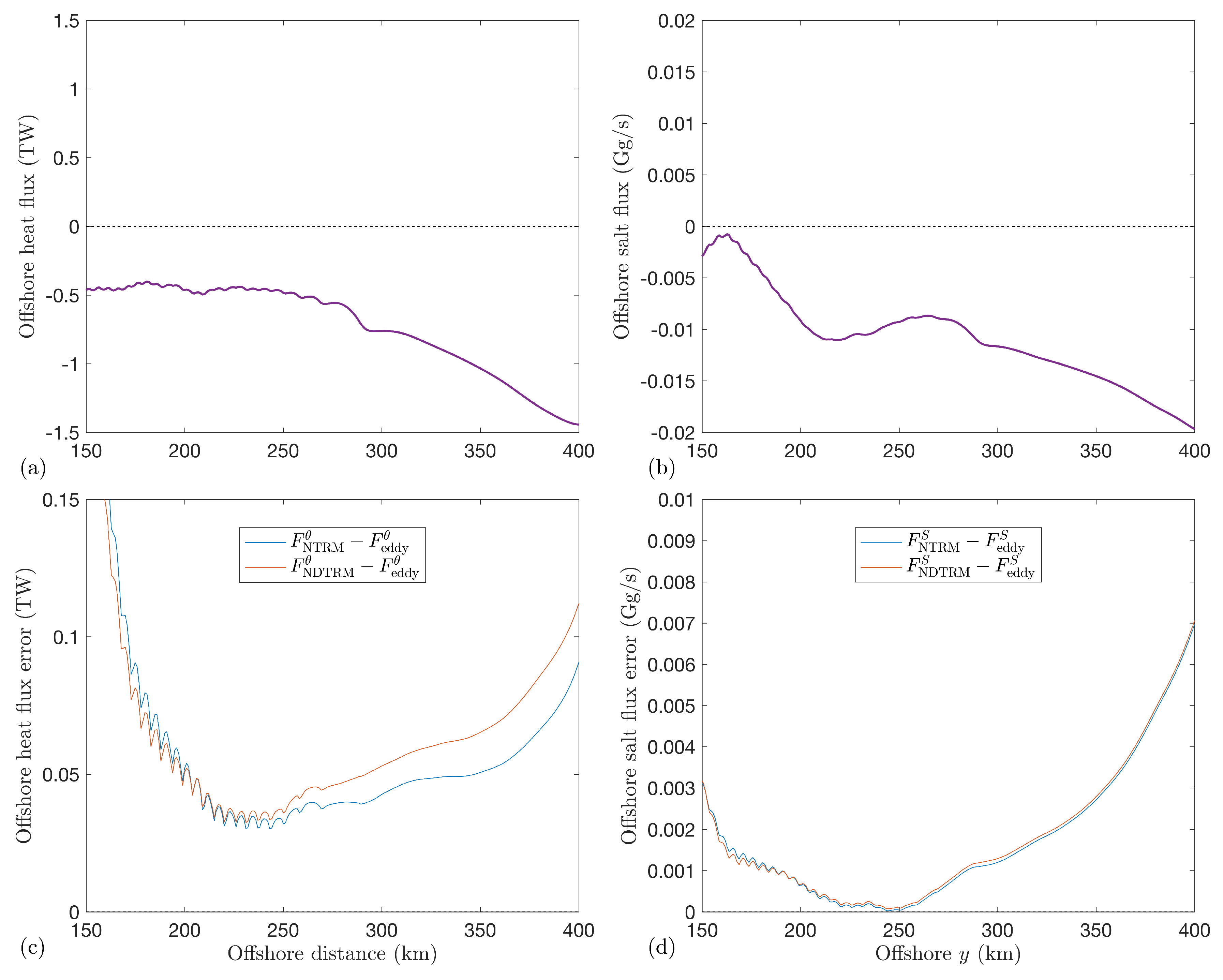 Fluids 04 00179 g005