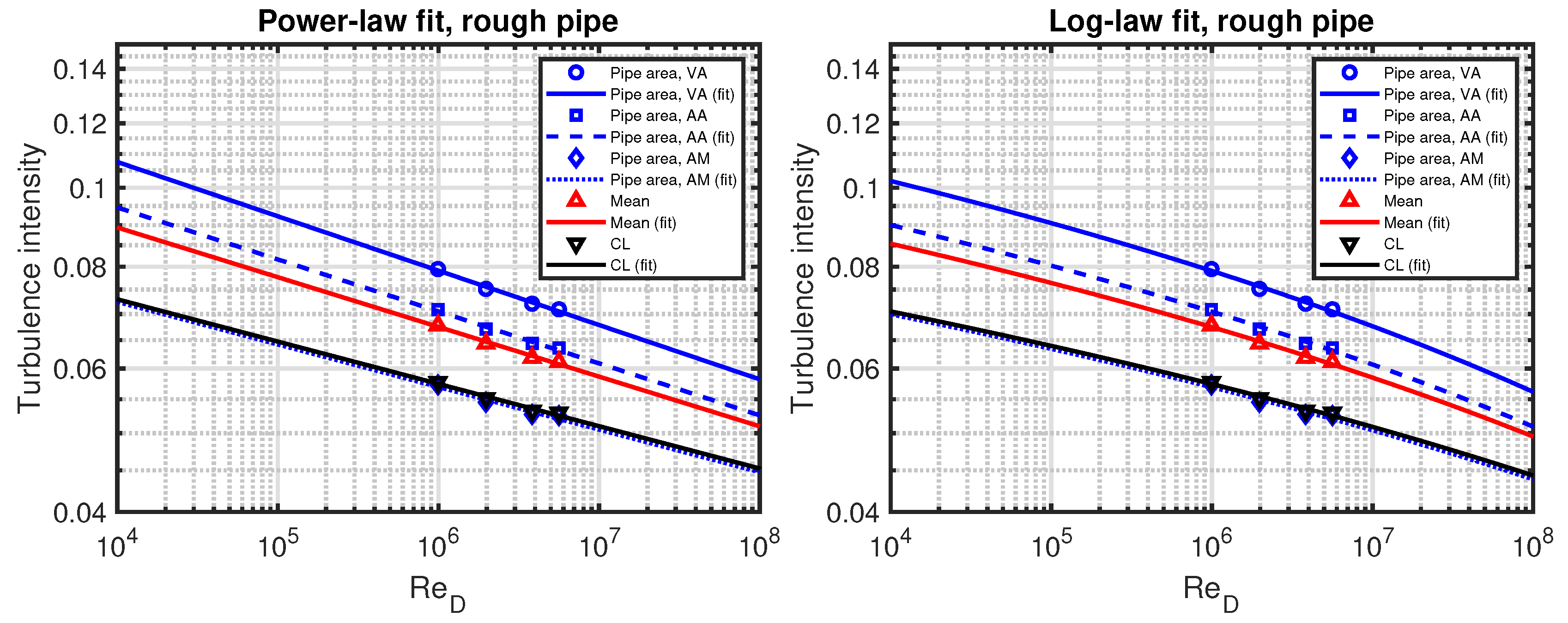 Fluids 04 00180 g005