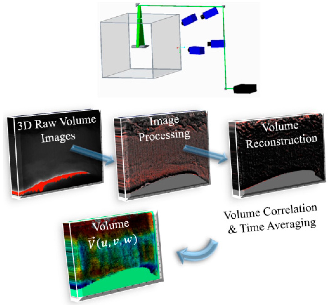 Fluids 04 00184 g002