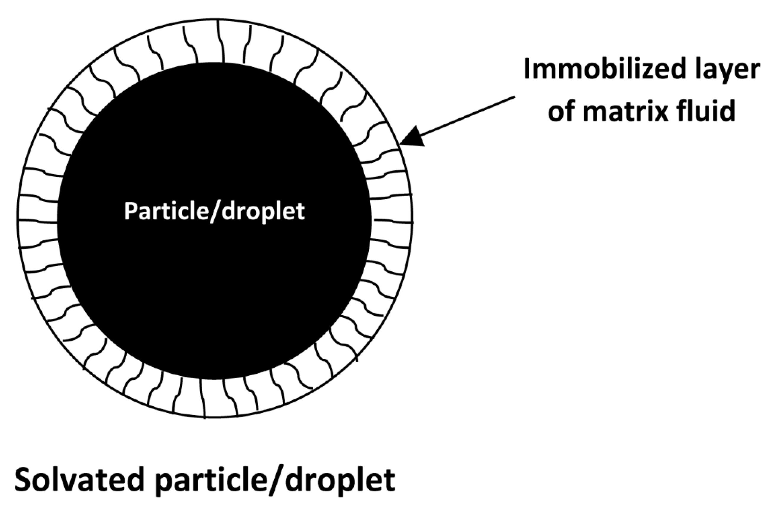 Fluids 04 00186 g005