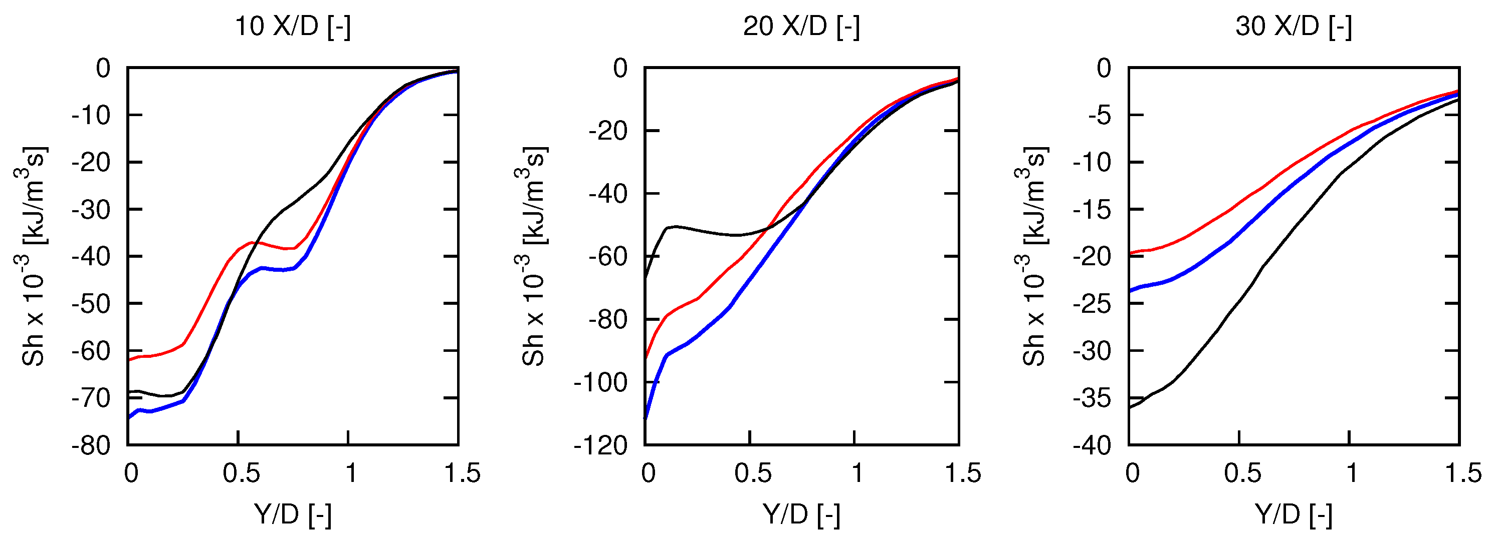 Fluids 04 00187 g006 Fluids 04 00187 g006
