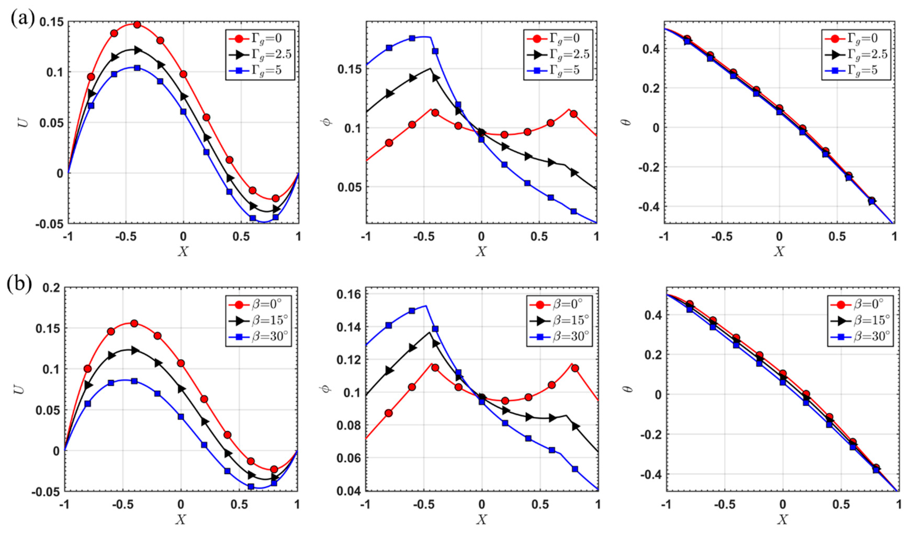 Fluids 04 00192 g007