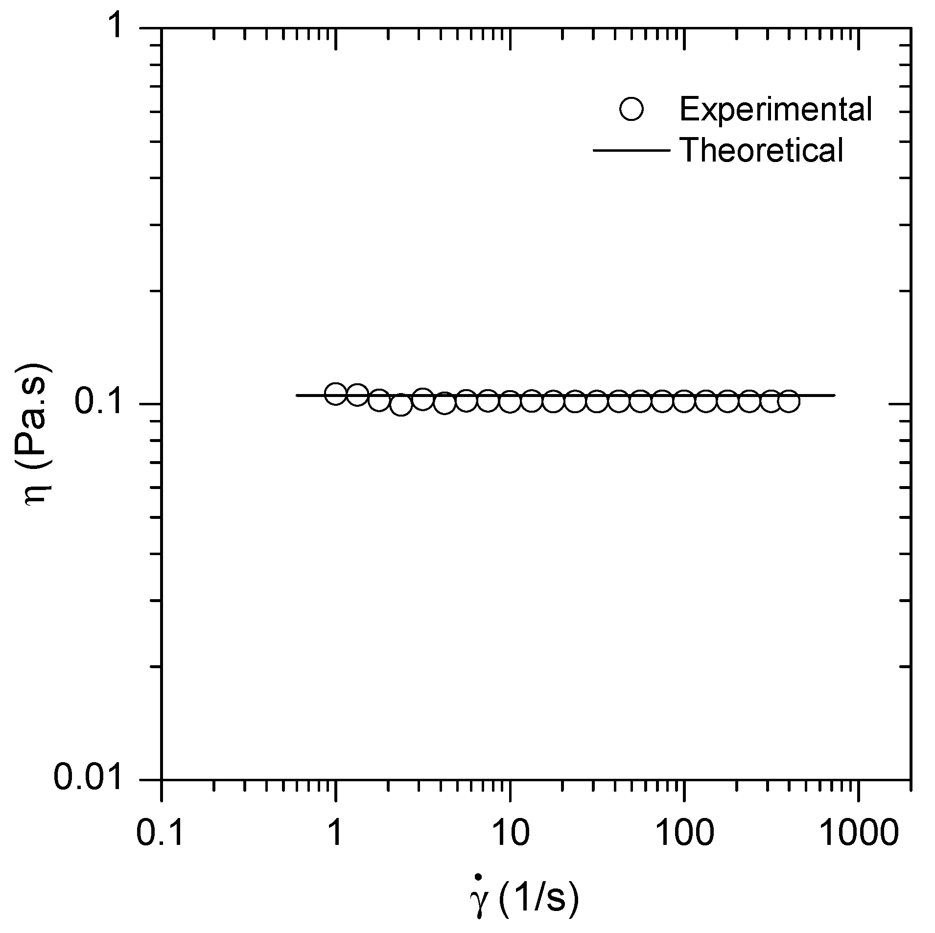Fluids 04 00193 g0a1 Fluids 04 00193 g0a1