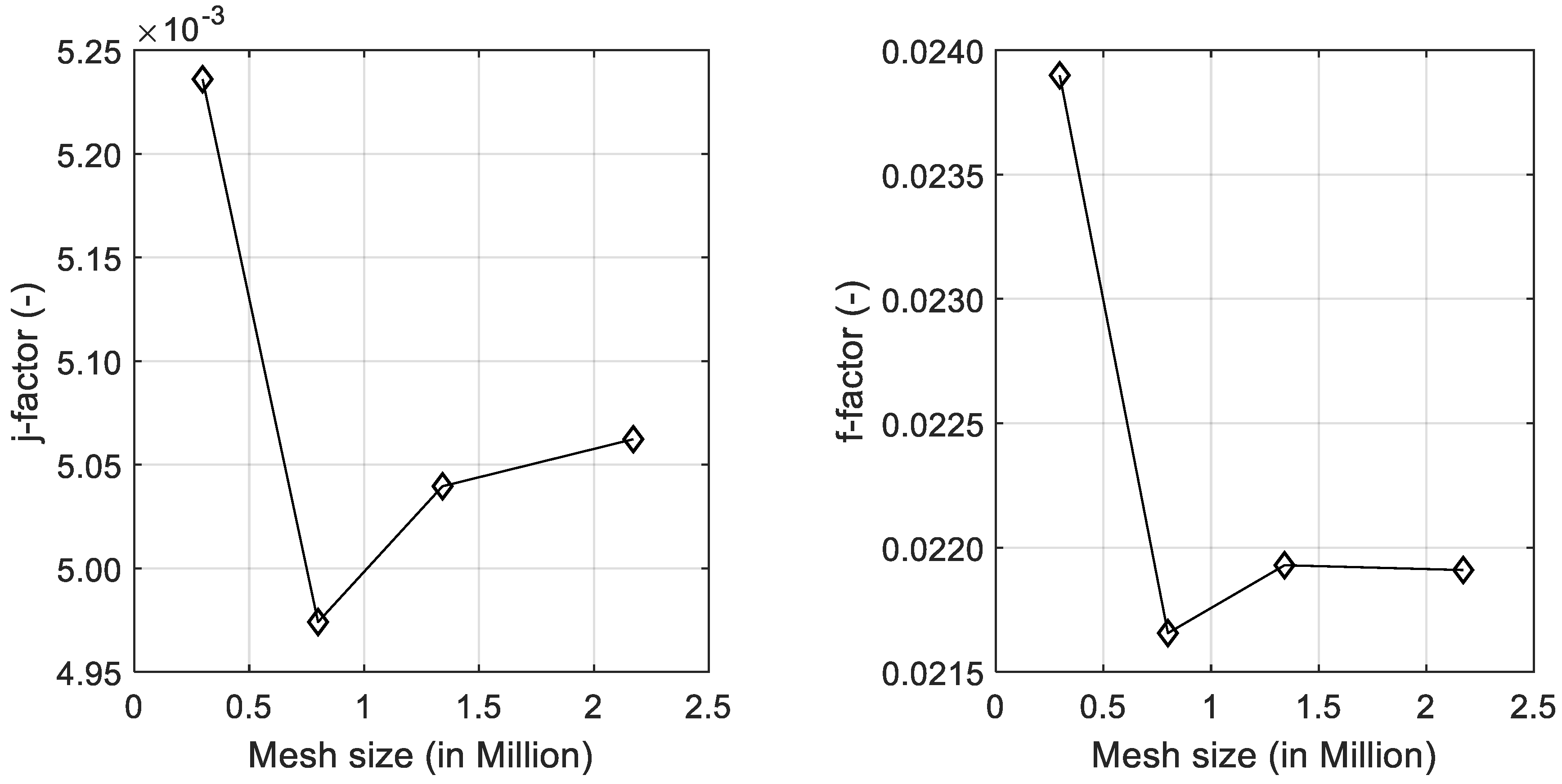 Fluids 04 00205 g006 Fluids 04 00205 g006