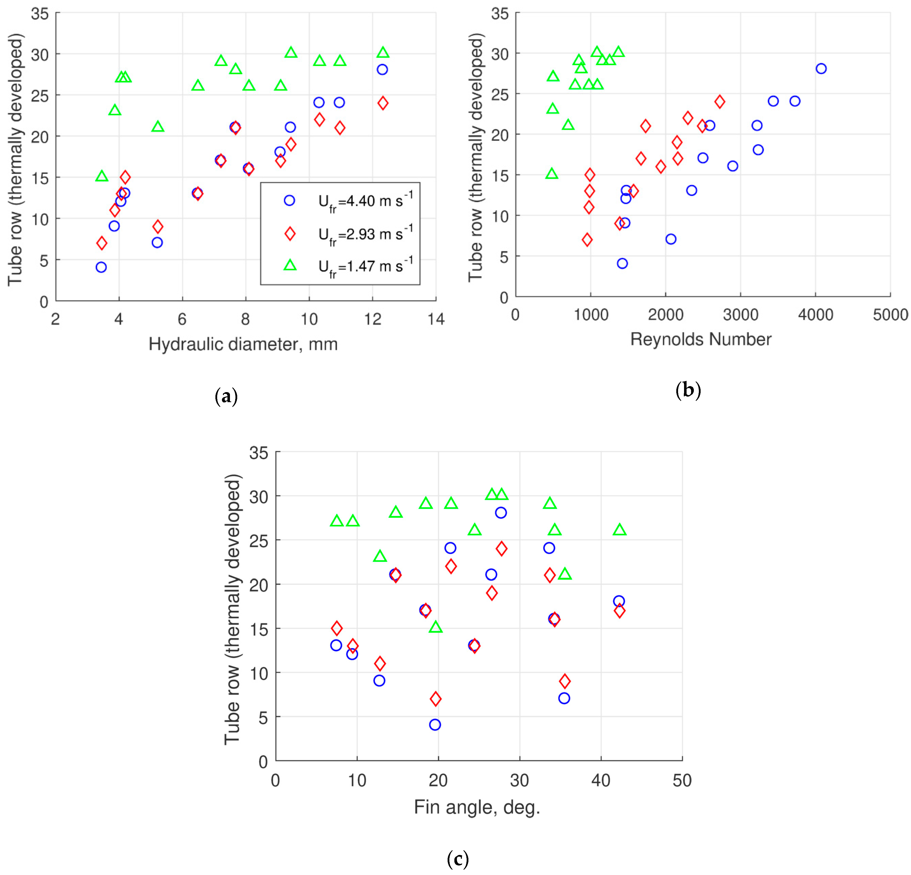 Fluids 04 00205 g015 Fluids 04 00205 g015