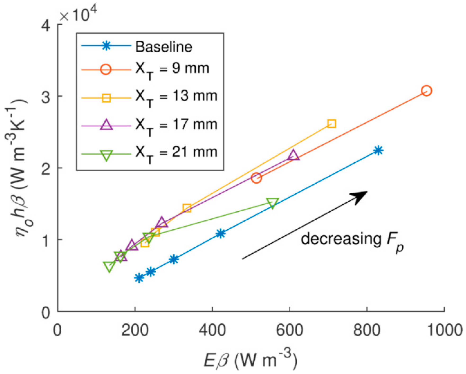 Fluids 04 00205 g016 Fluids 04 00205 g016