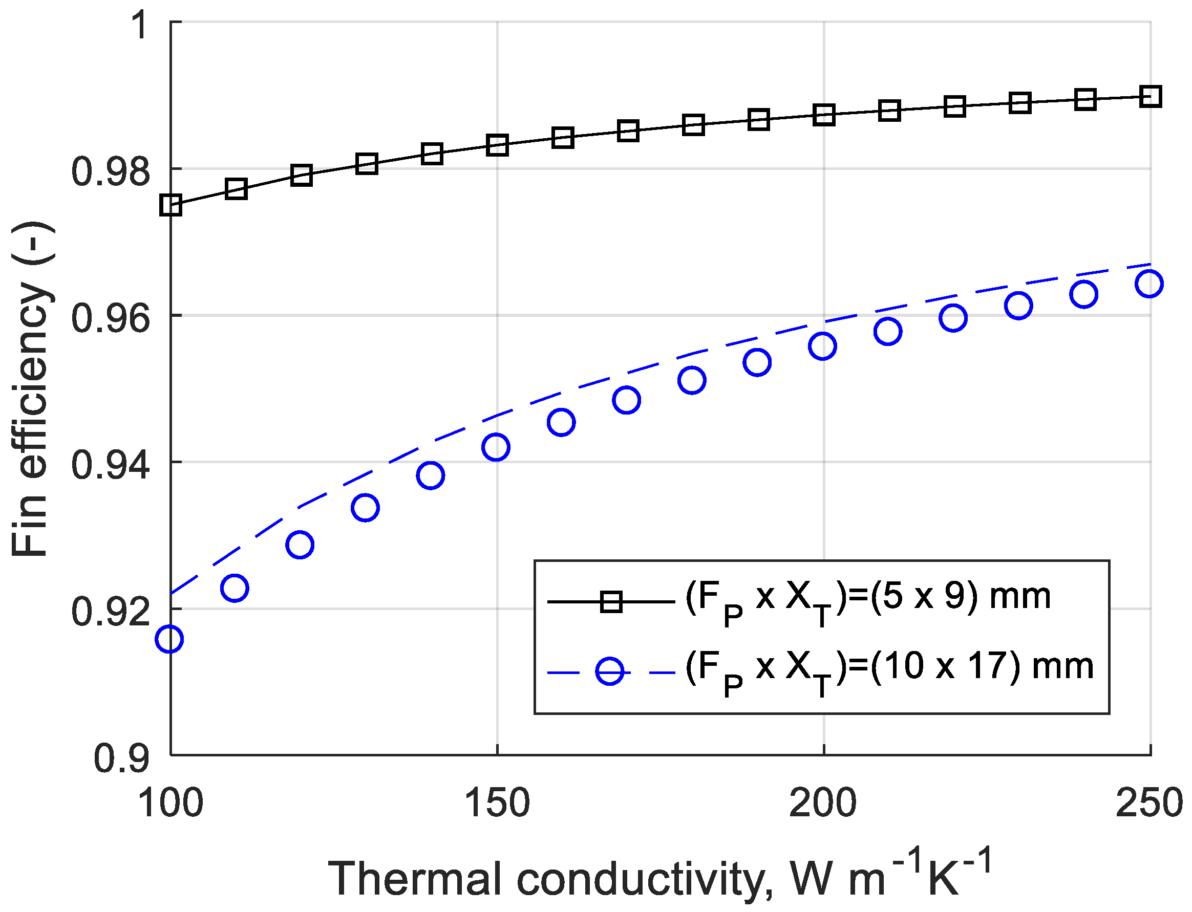 Fluids 04 00205 g0a1 Fluids 04 00205 g0a1