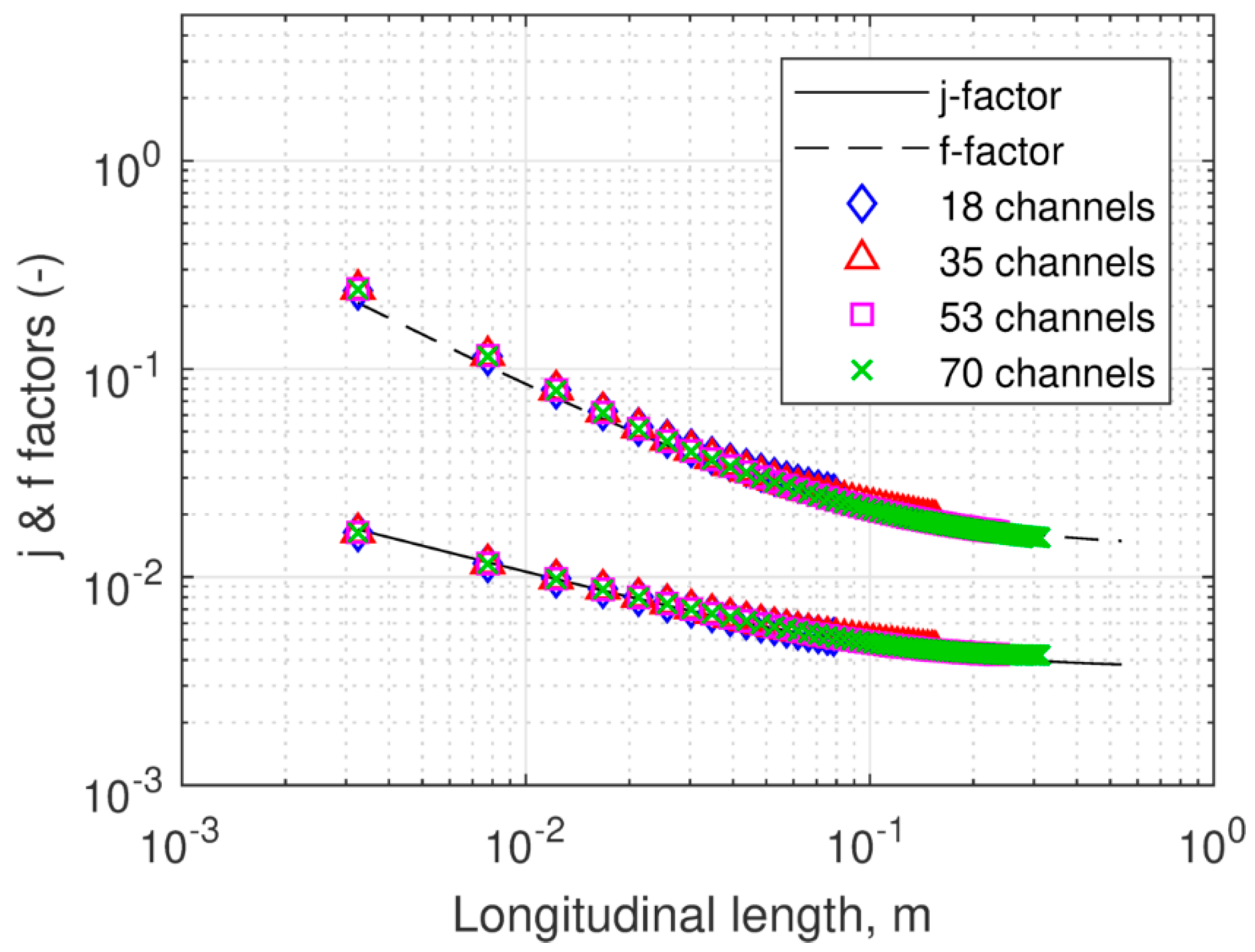 Fluids 04 00205 g0a3 Fluids 04 00205 g0a3