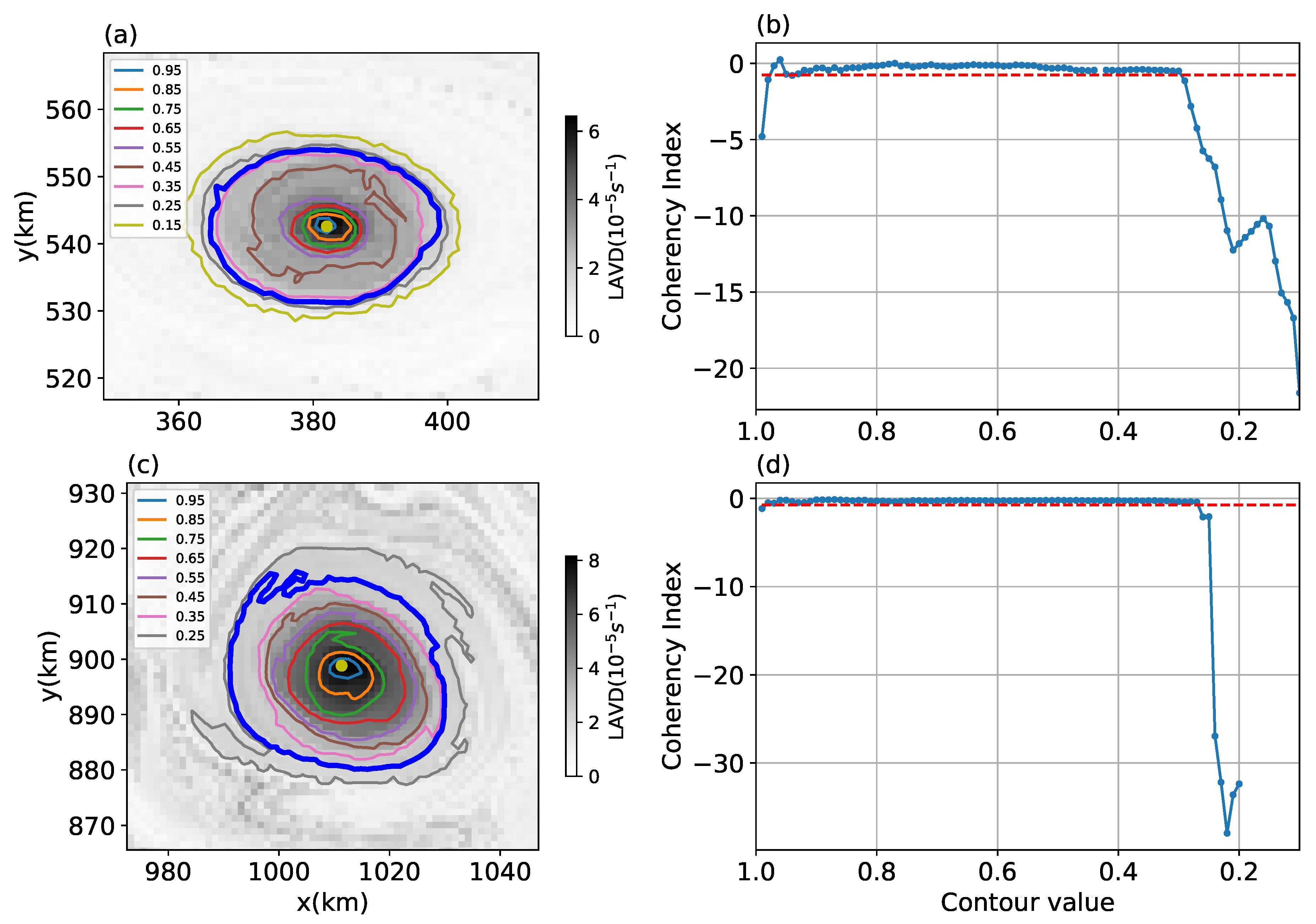 Fluids 05 00002 g002 Fluids 05 00002 g002