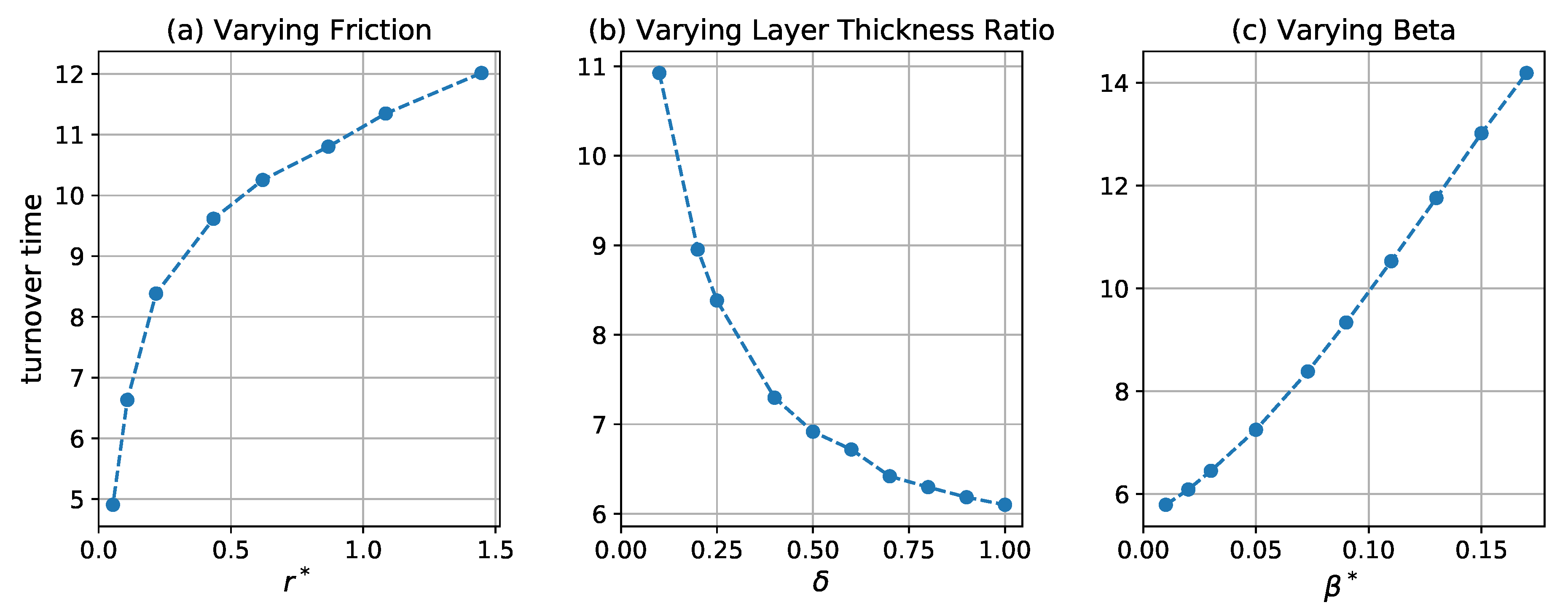 Fluids 05 00002 g004 Fluids 05 00002 g004