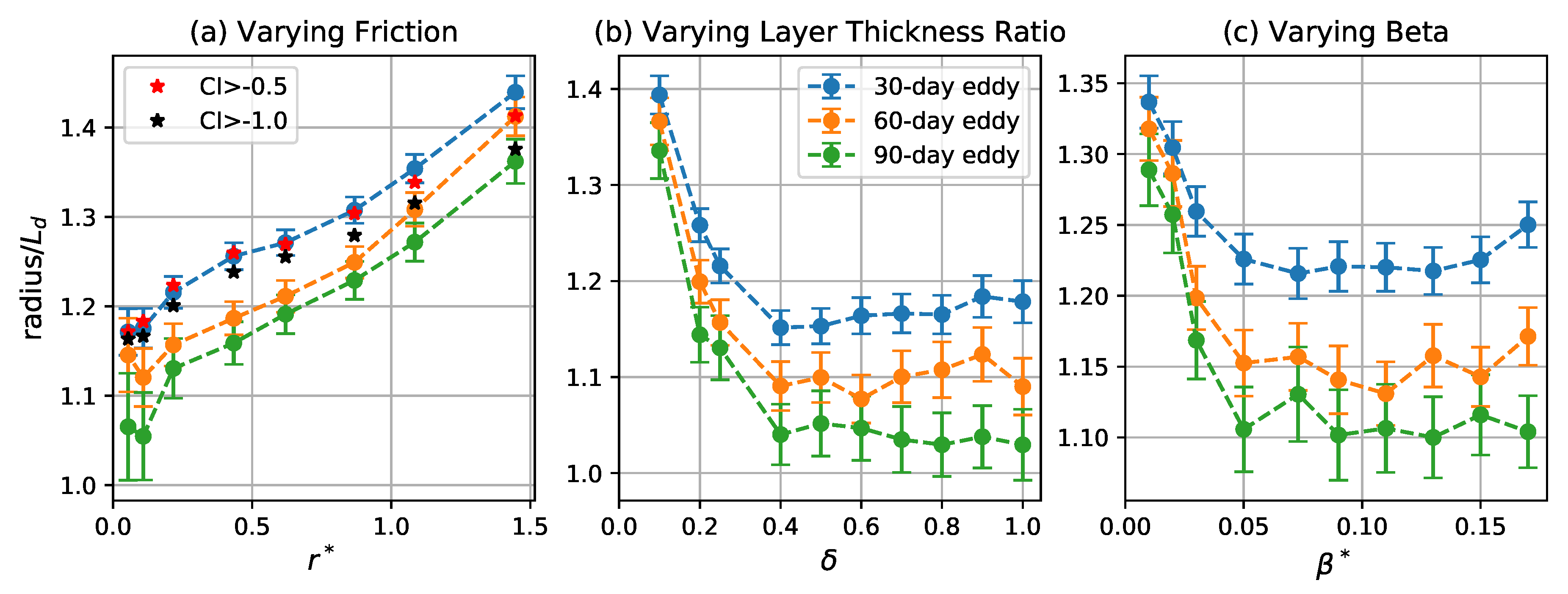 Fluids 05 00002 g007 Fluids 05 00002 g007