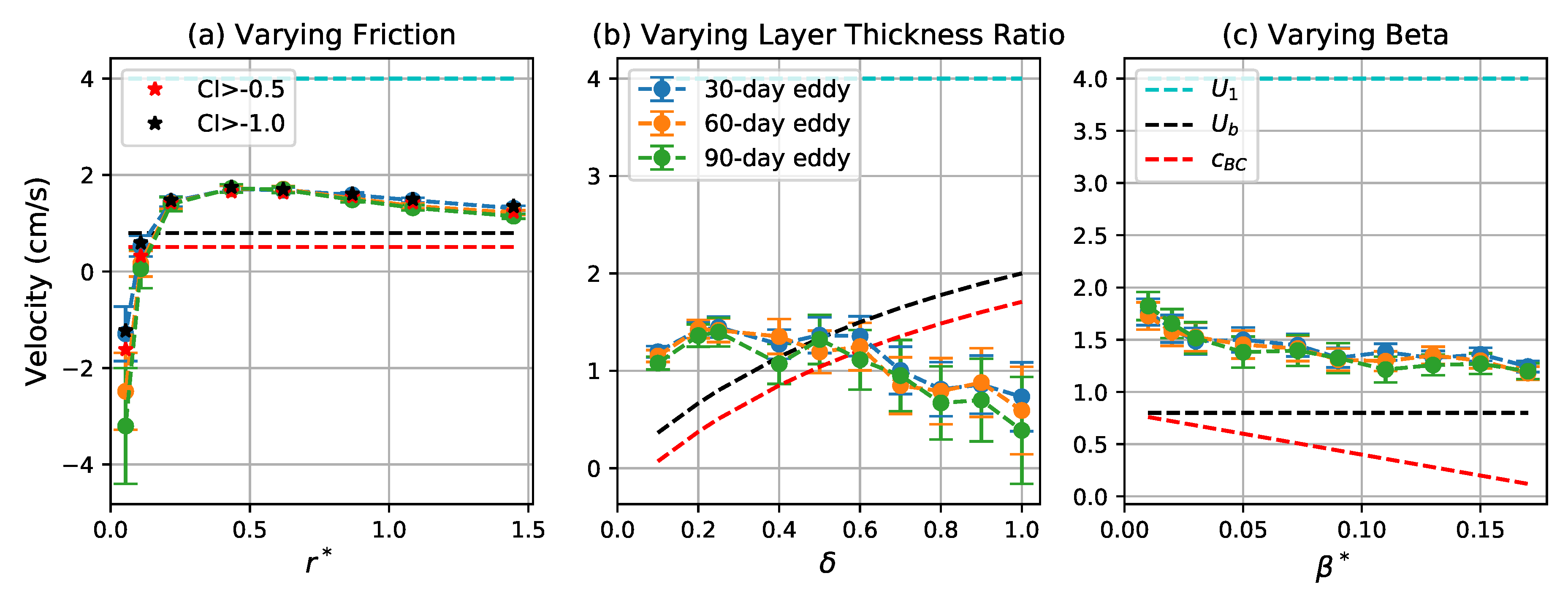 Fluids 05 00002 g009 Fluids 05 00002 g009