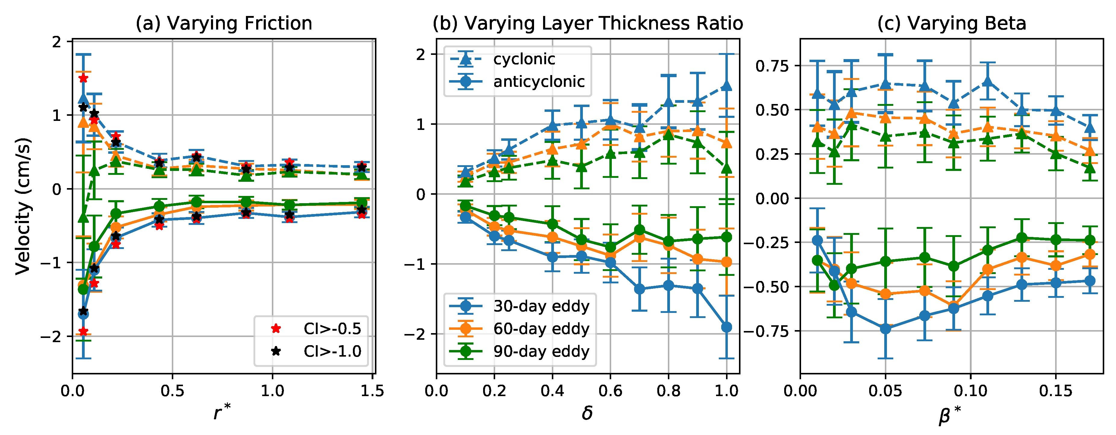 Fluids 05 00002 g010 Fluids 05 00002 g010