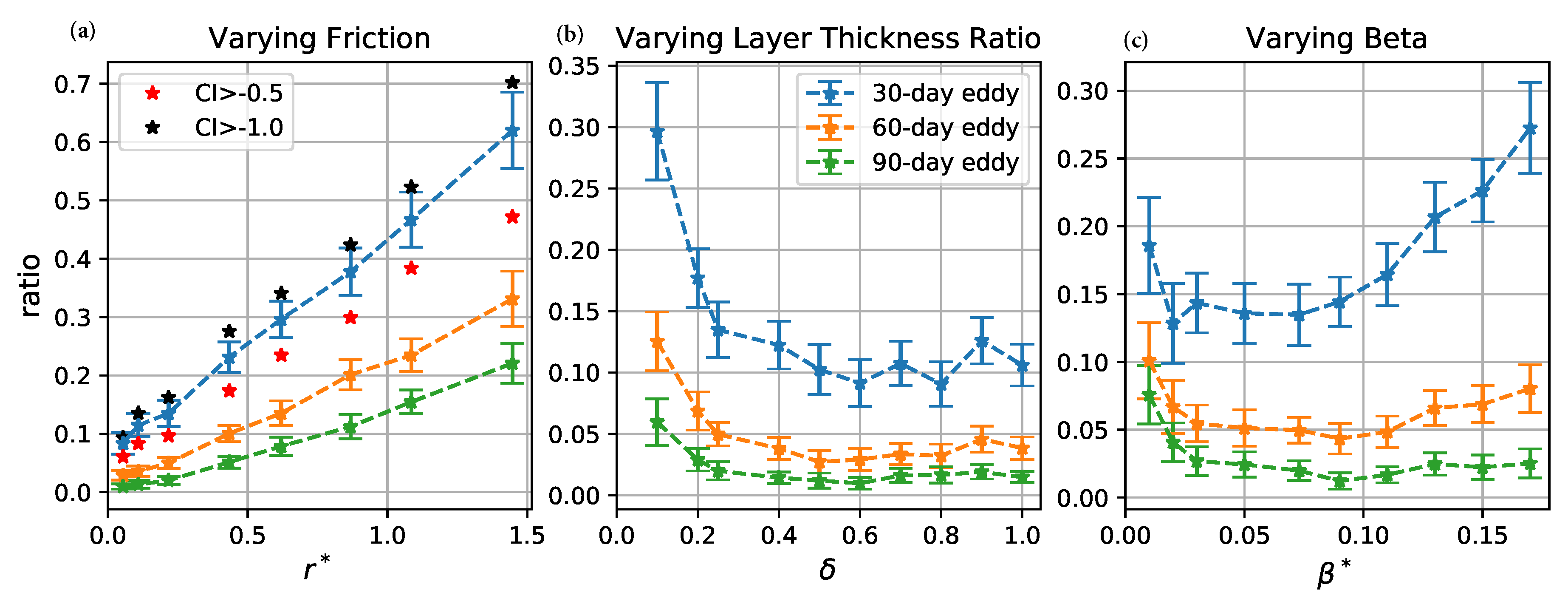 Fluids 05 00002 g014 Fluids 05 00002 g014