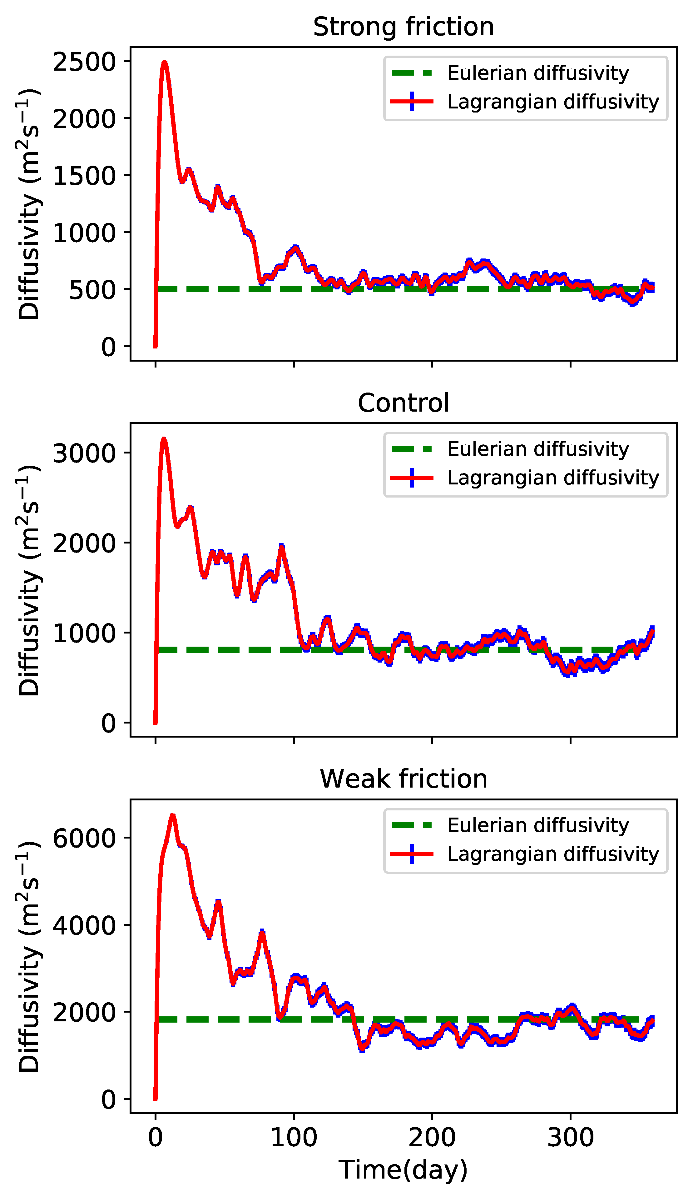 Fluids 05 00002 g015 Fluids 05 00002 g015