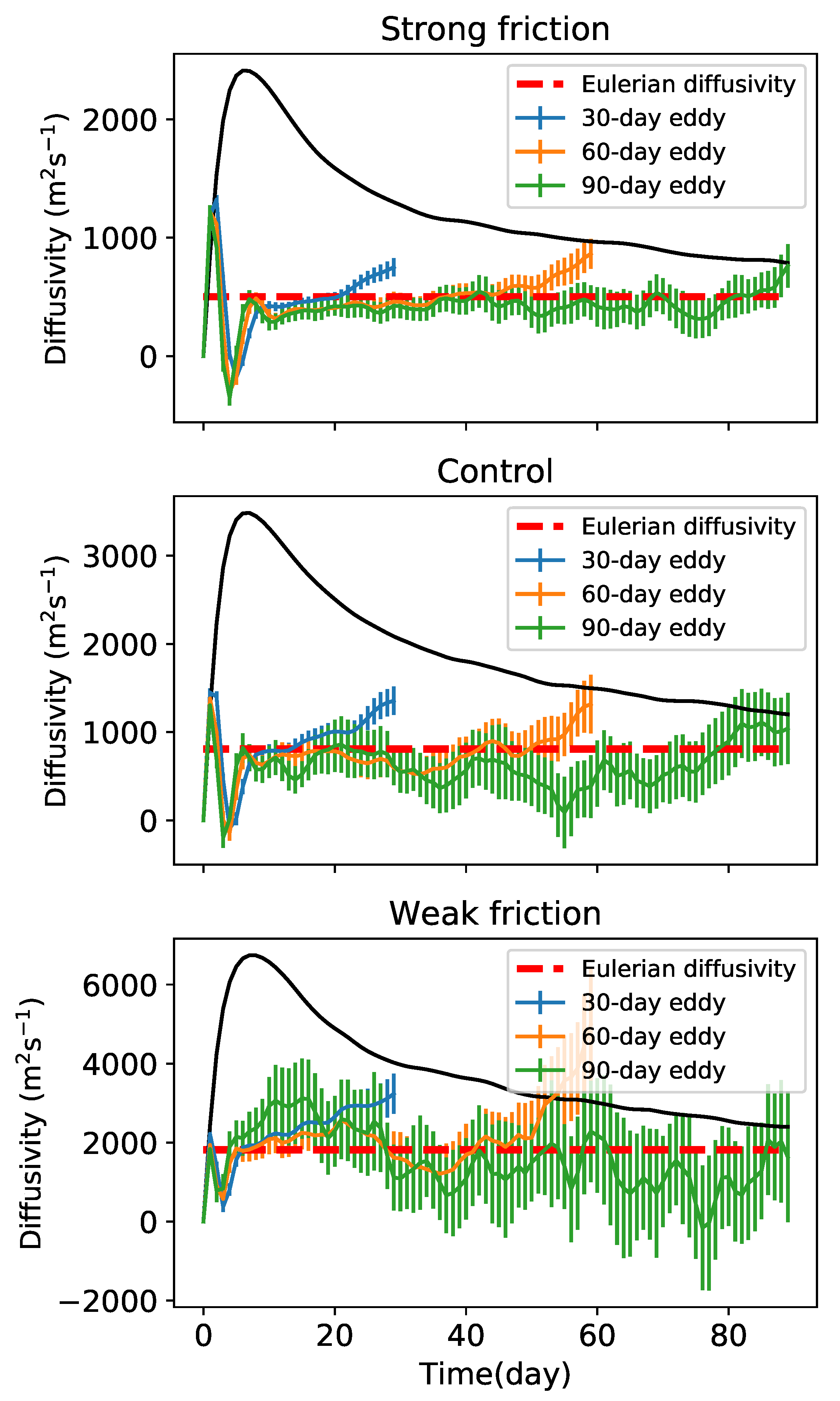 Fluids 05 00002 g016 Fluids 05 00002 g016