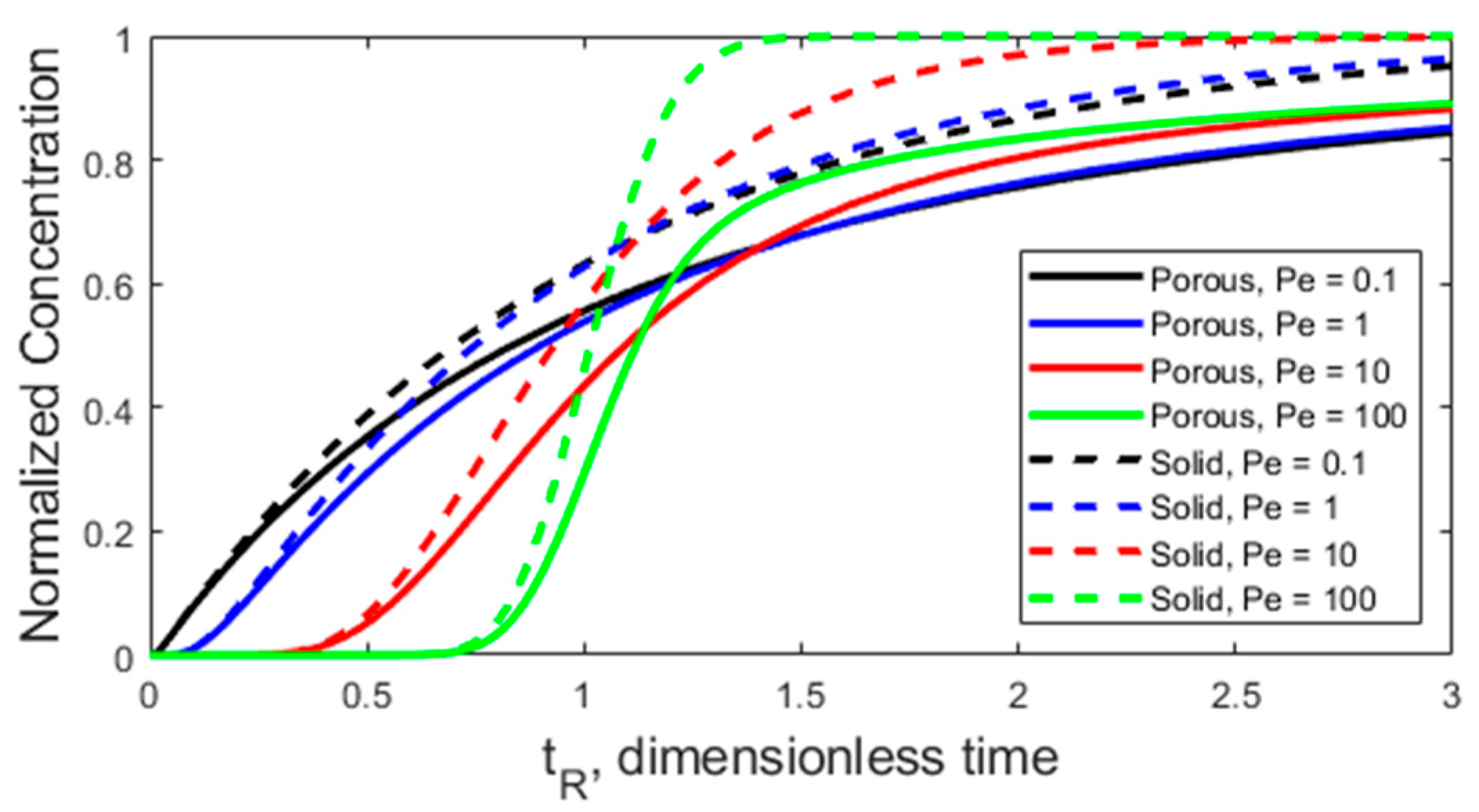 Fluids 05 00003 g002