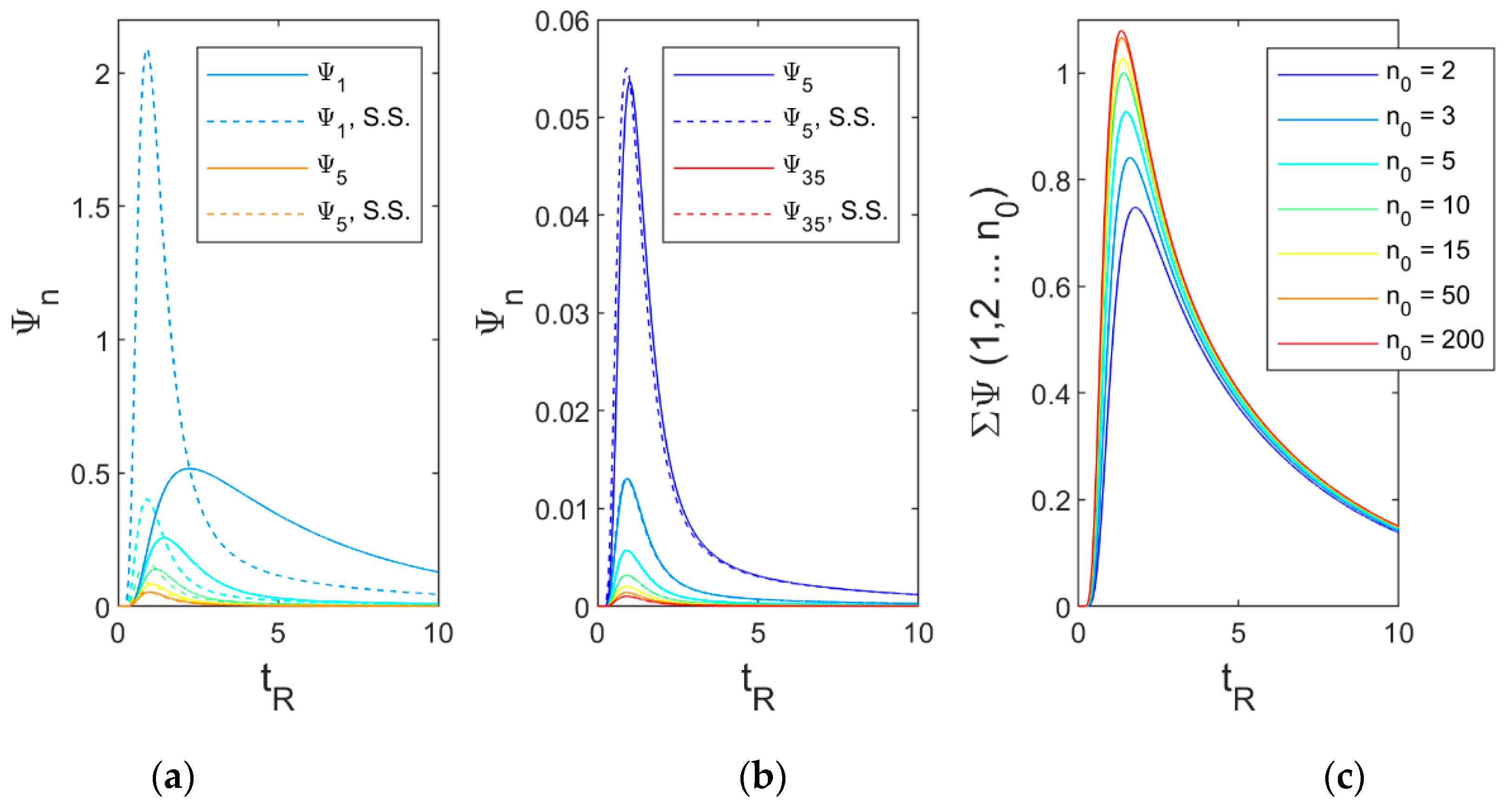 Fluids 05 00003 g0a1