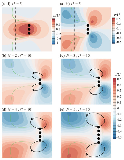 Fluids Free Full Text Viscosity Enhanced Fluid Drift Around Hairy Structures Html