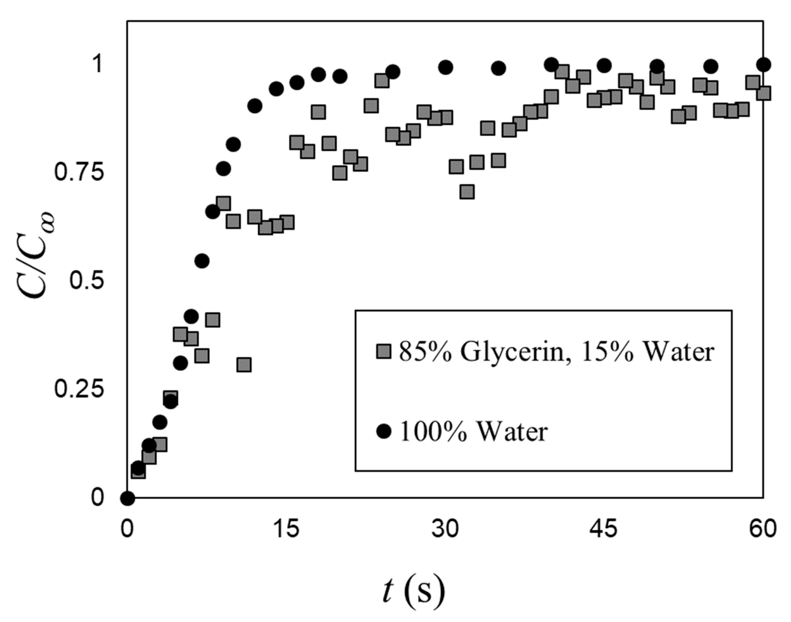 Fluids 05 00006 g009 Fluids 05 00006 g009