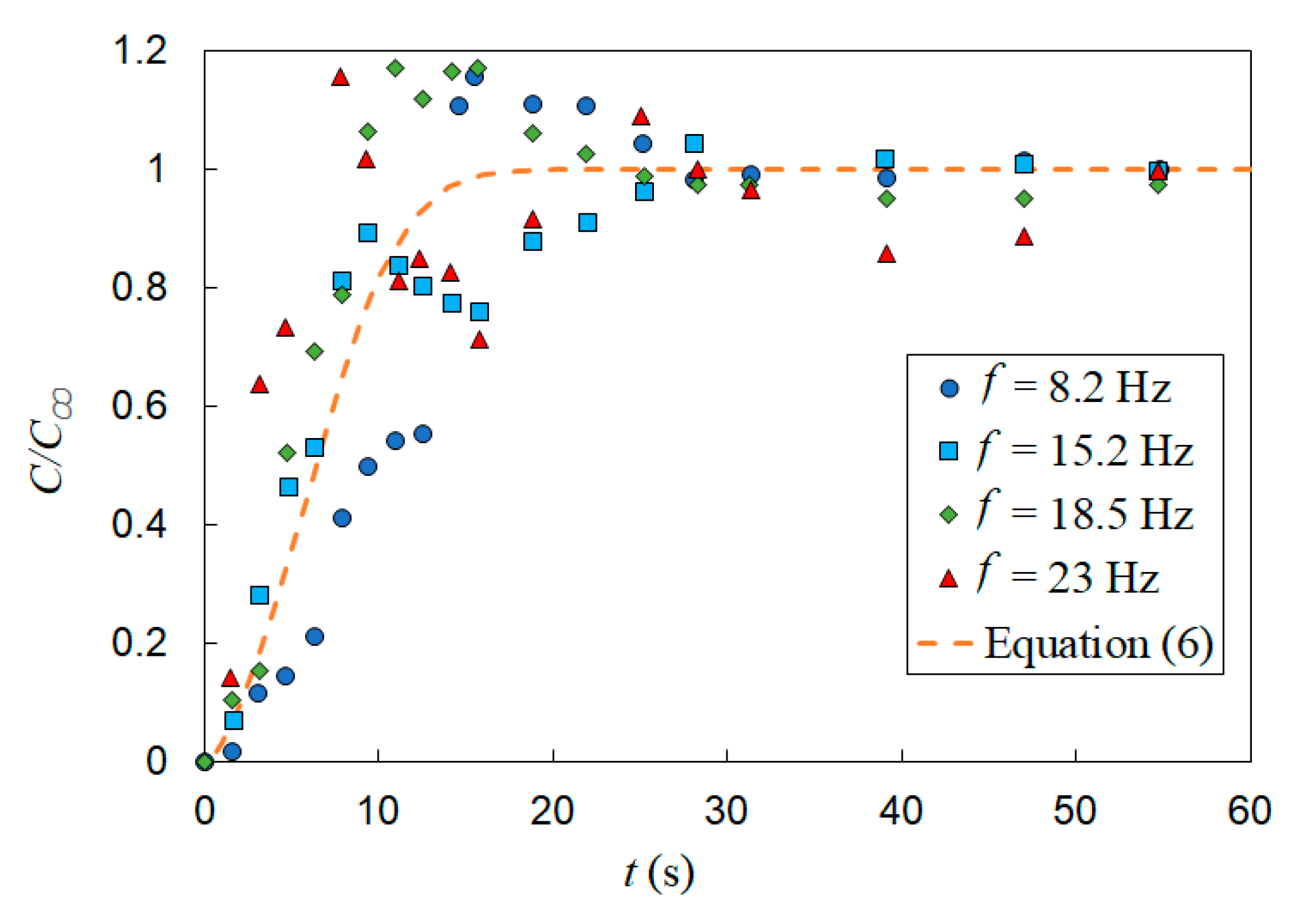 Fluids 05 00006 g012 Fluids 05 00006 g012
