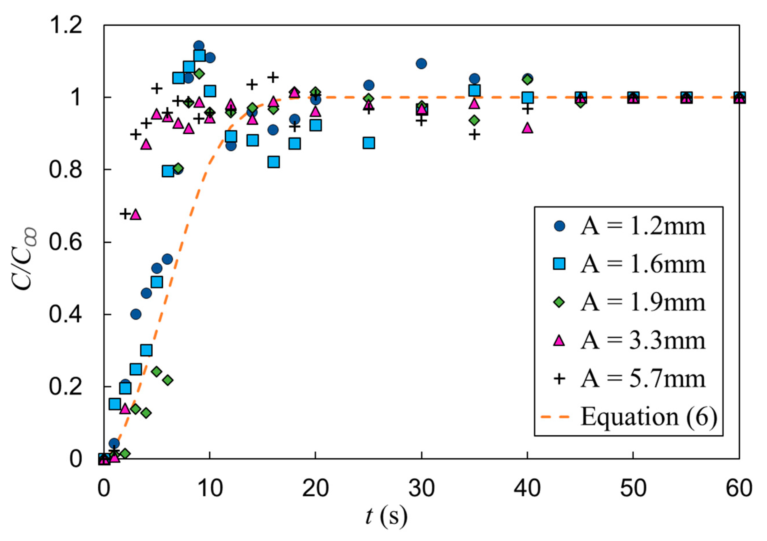 Fluids 05 00006 g014 Fluids 05 00006 g014