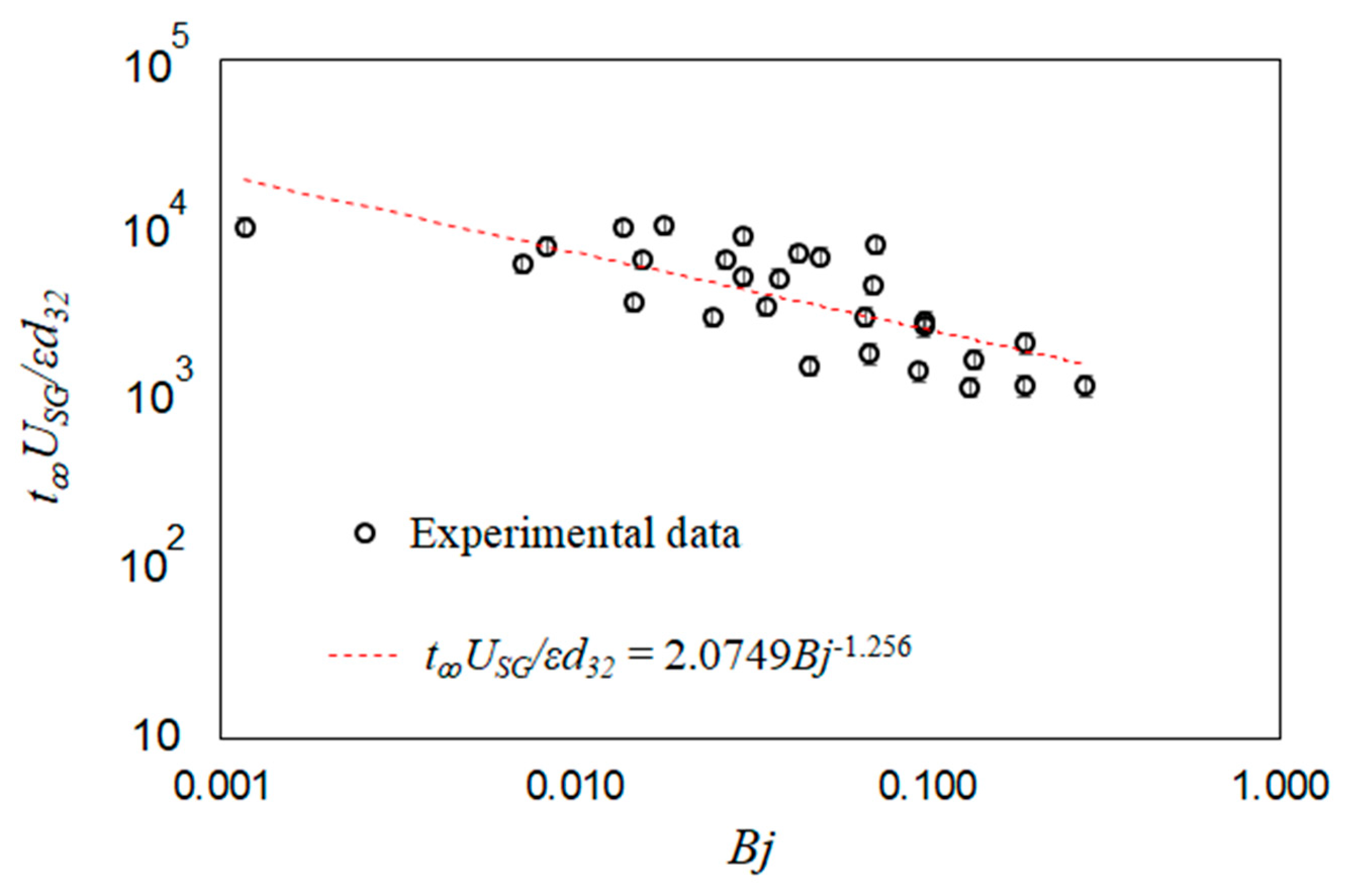 Fluids 05 00006 g016 Fluids 05 00006 g016