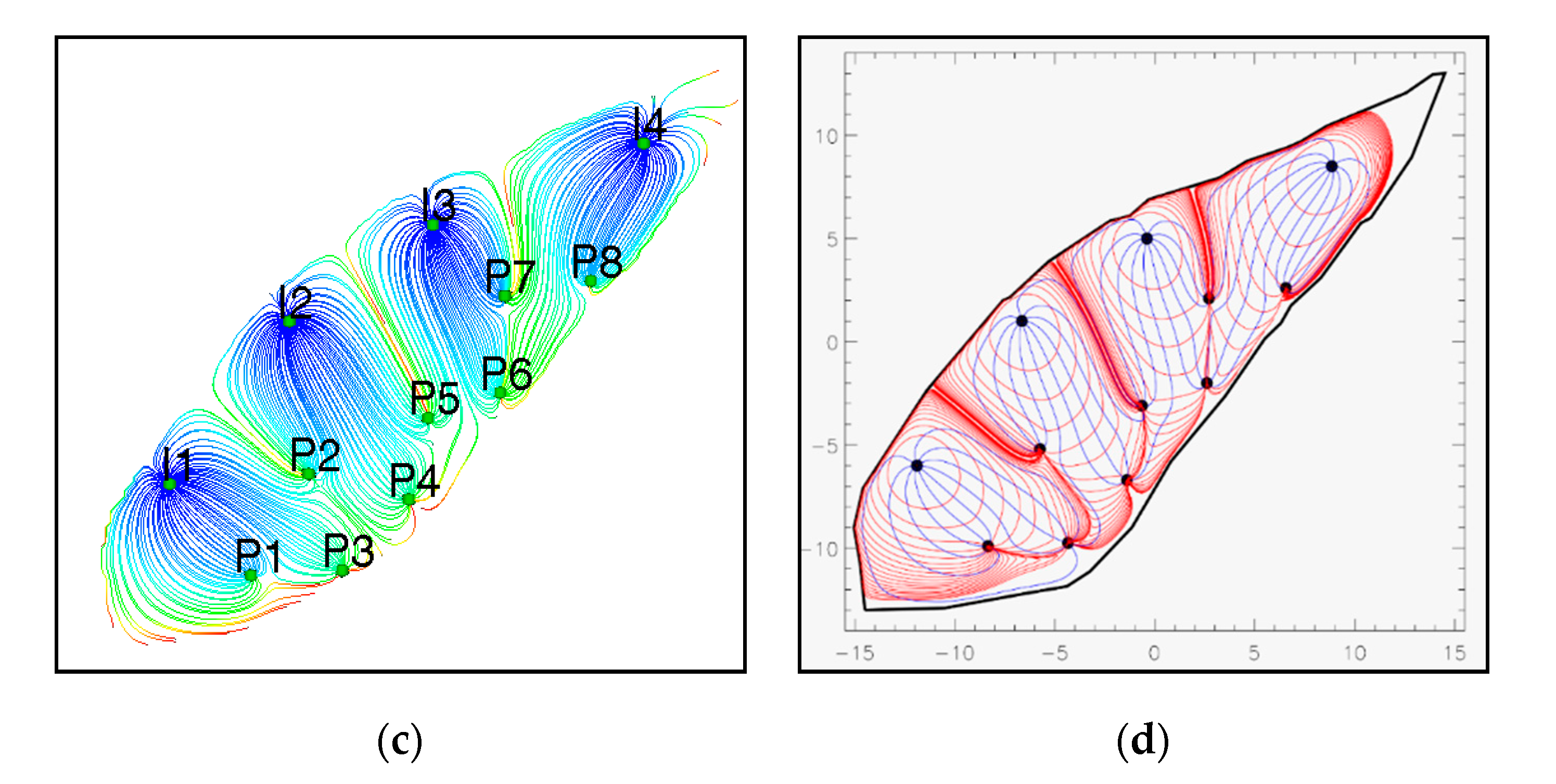 Fluids 05 00007 g002b