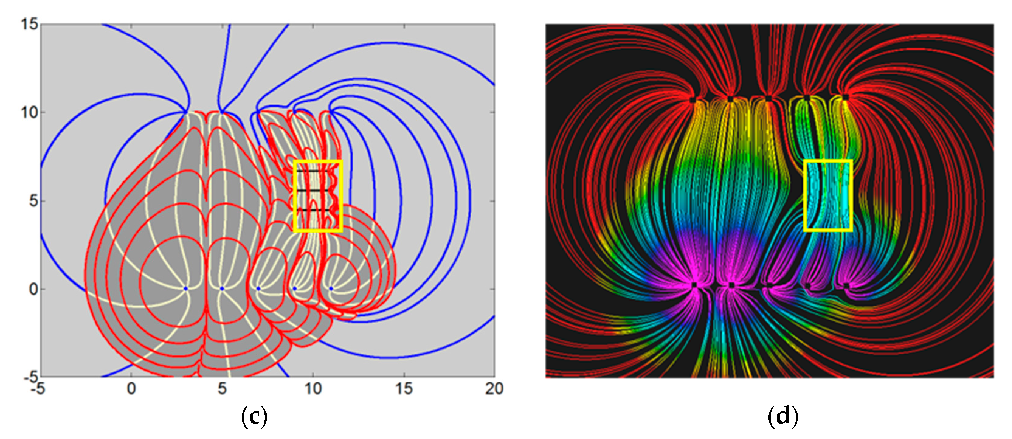 Fluids 05 00007 g006b