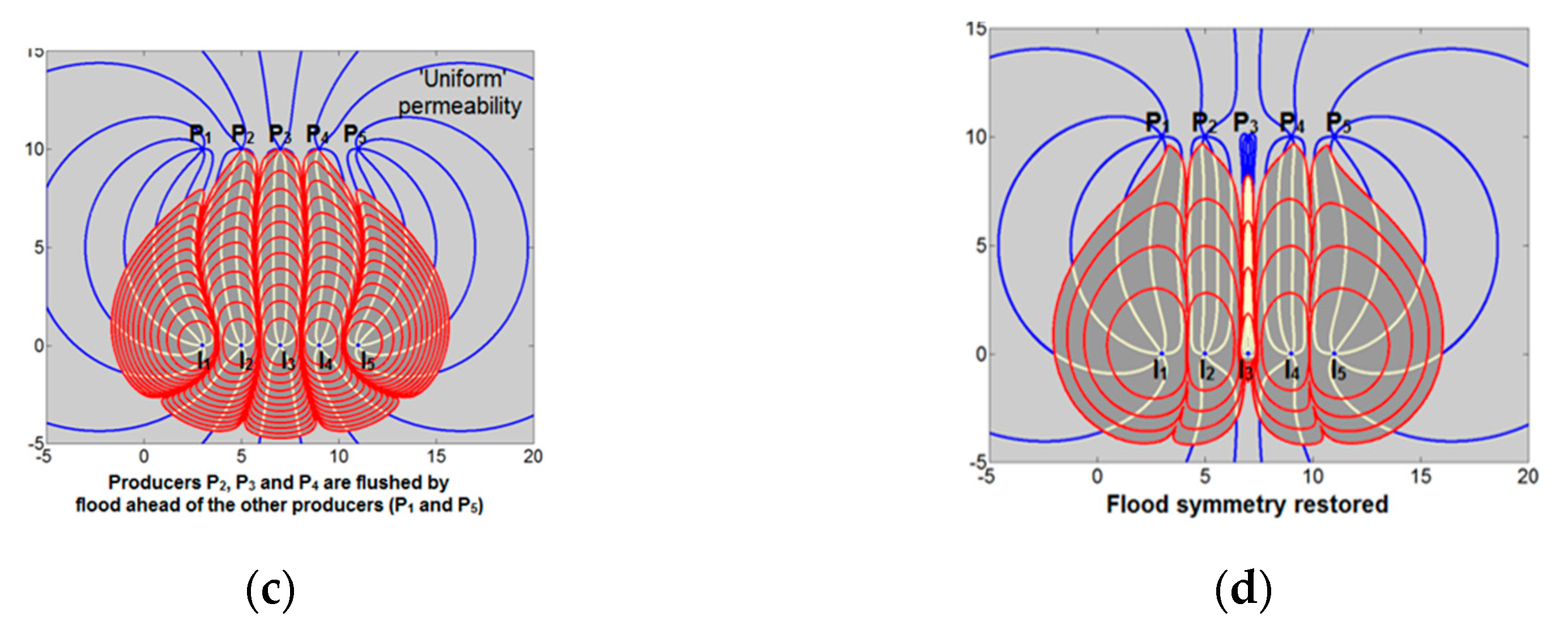 Fluids 05 00007 g007b
