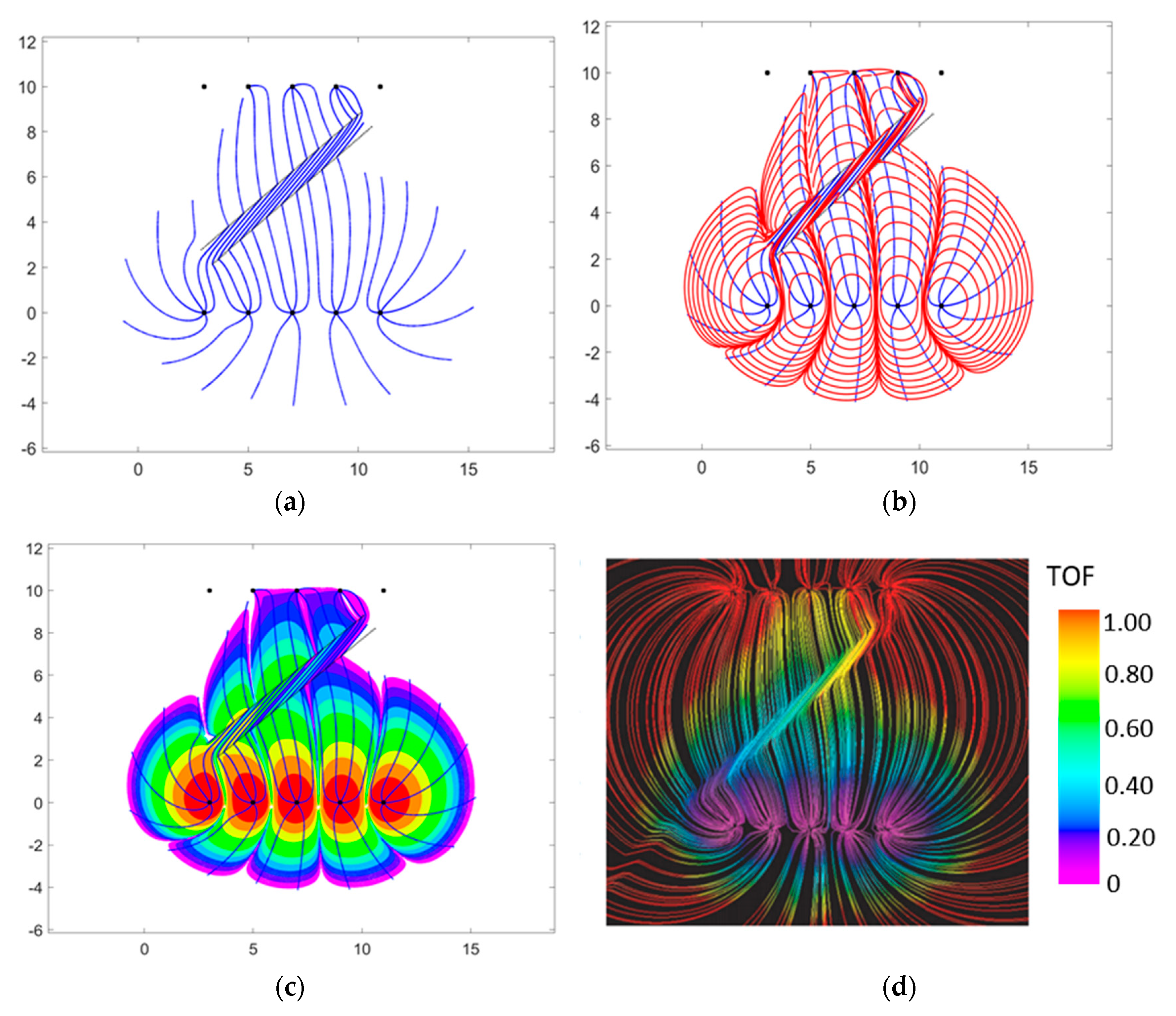 Fluids 05 00007 g008
