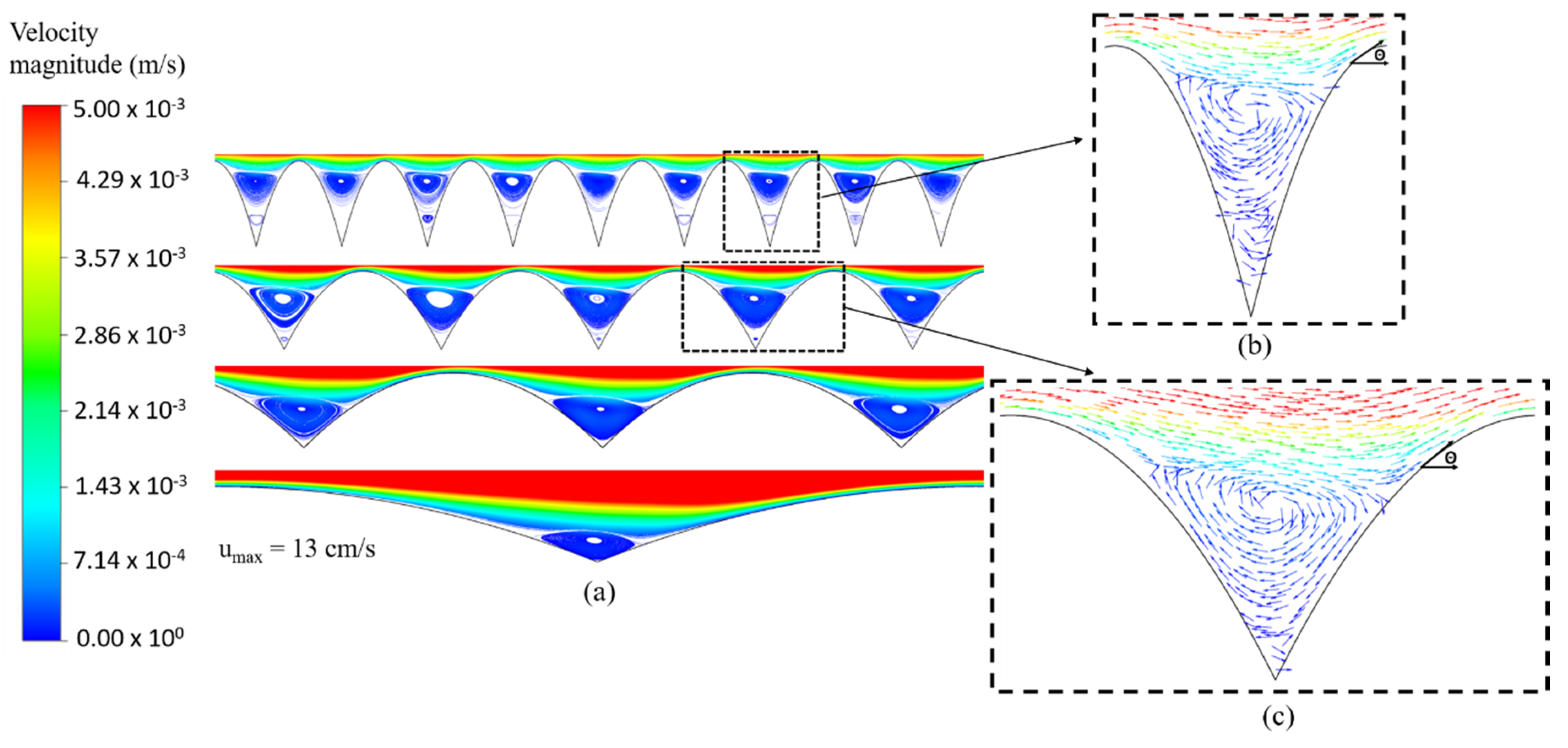 Fluids 05 00008 g003