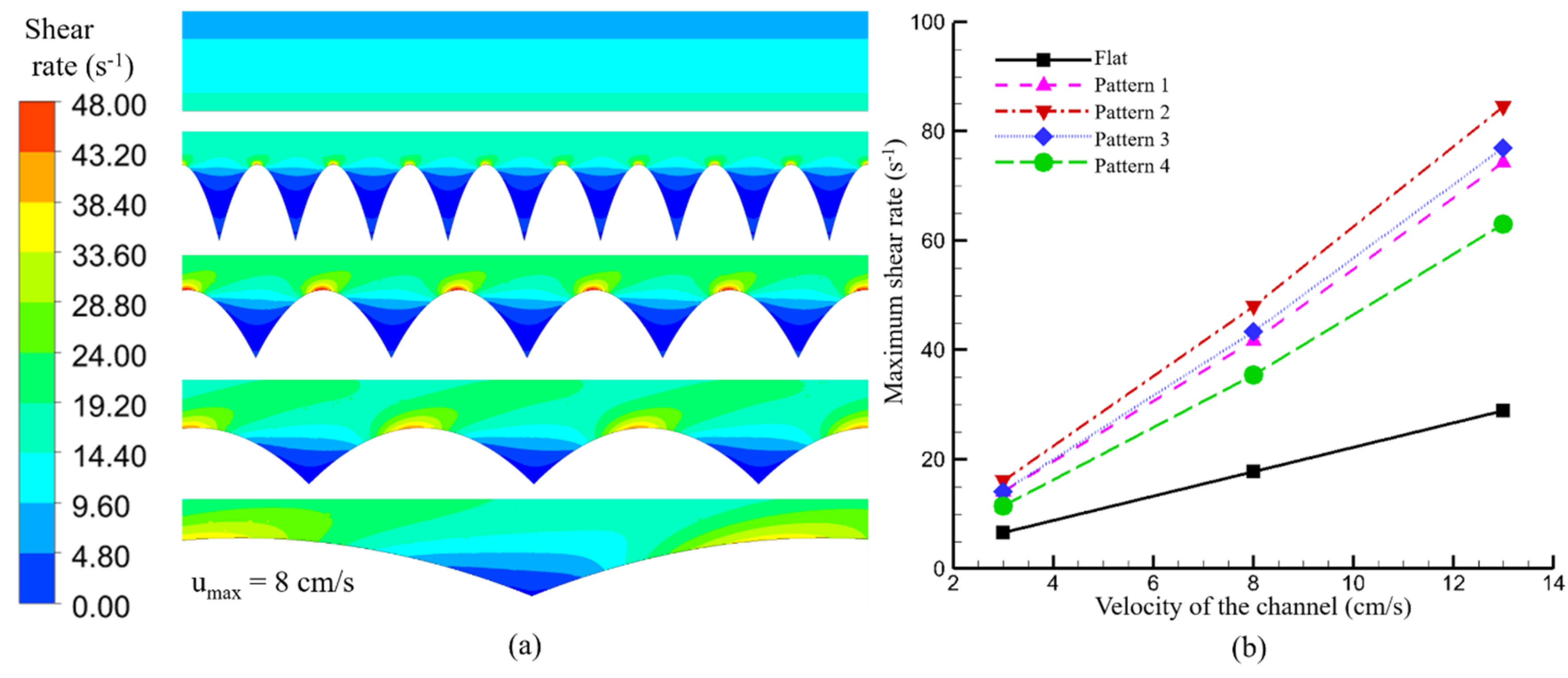 Fluids 05 00008 g004