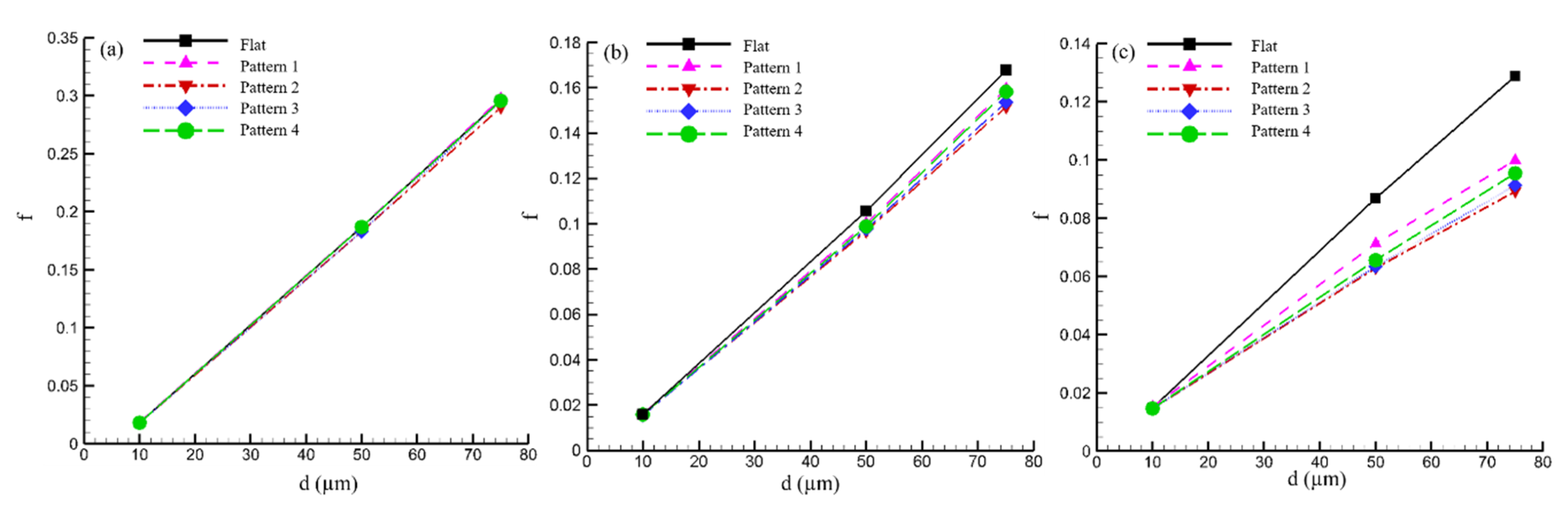 Fluids 05 00008 g005