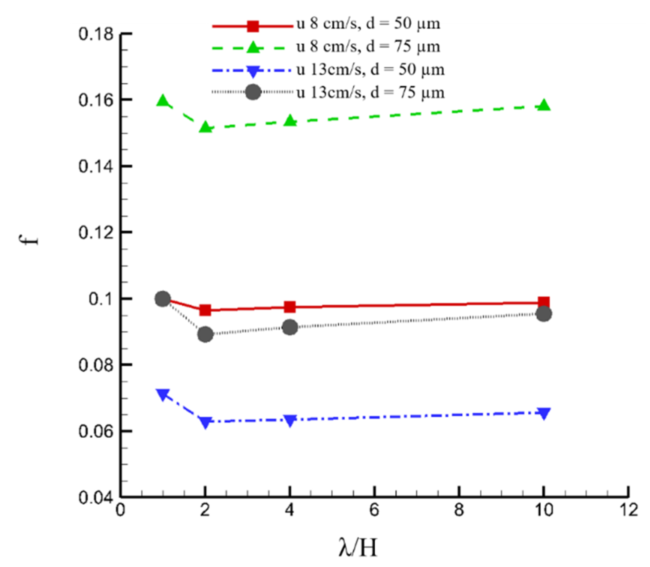 Fluids 05 00008 g006