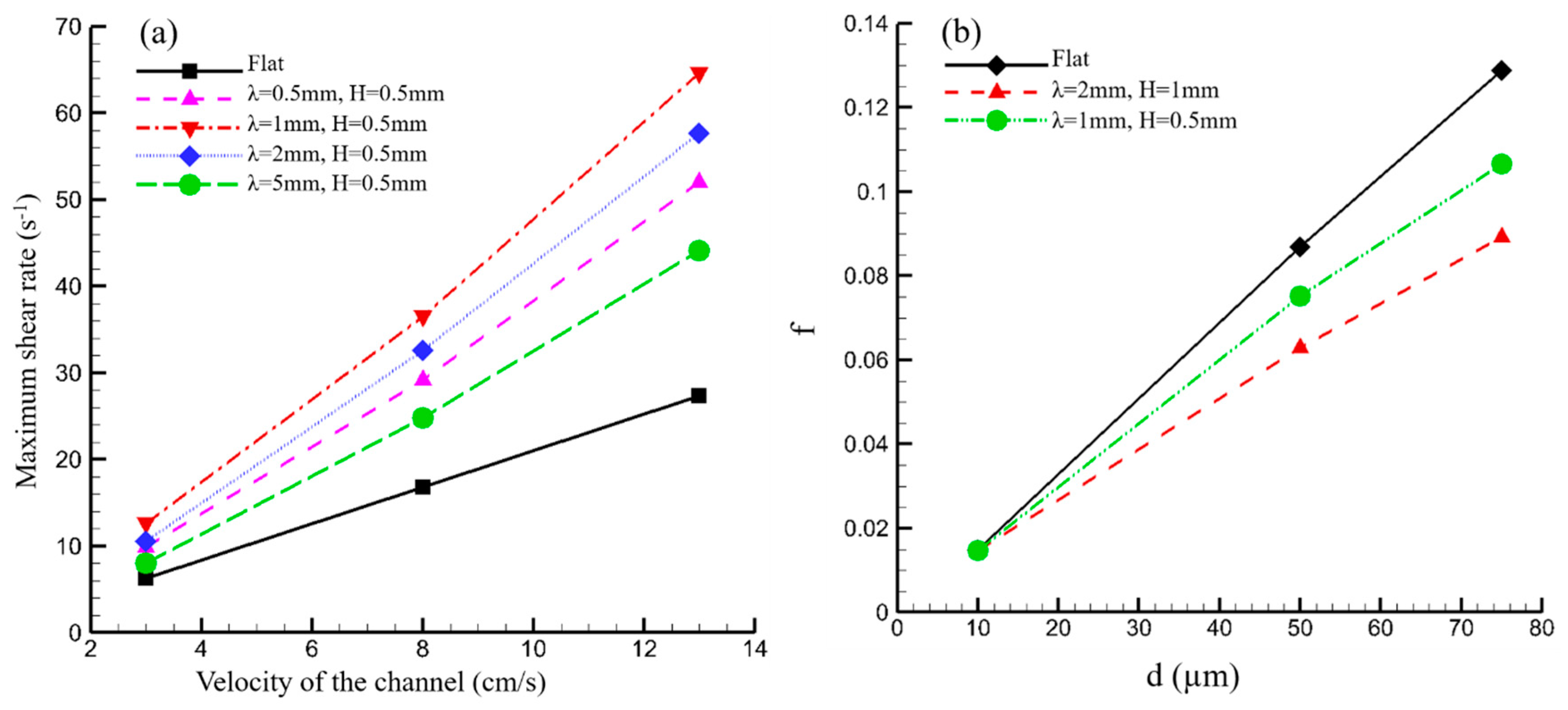 Fluids 05 00008 g007