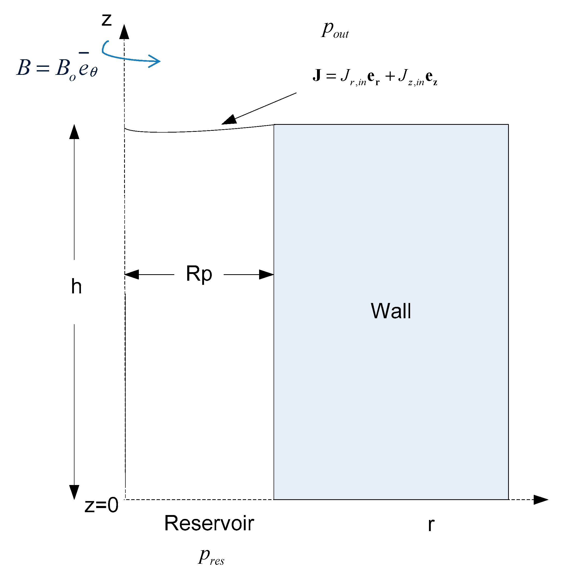 Fluids 05 00012 g001