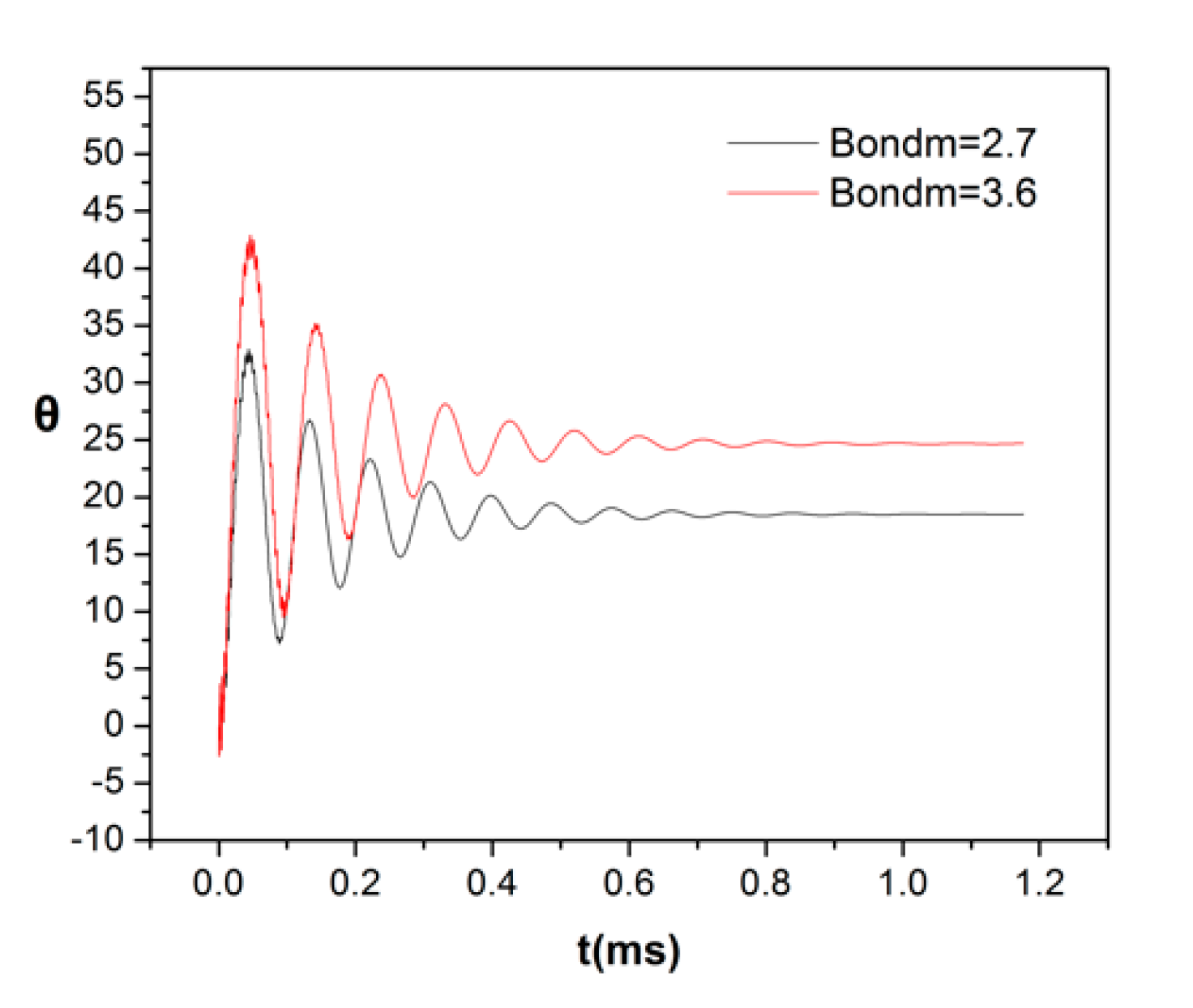 Fluids 05 00012 g005